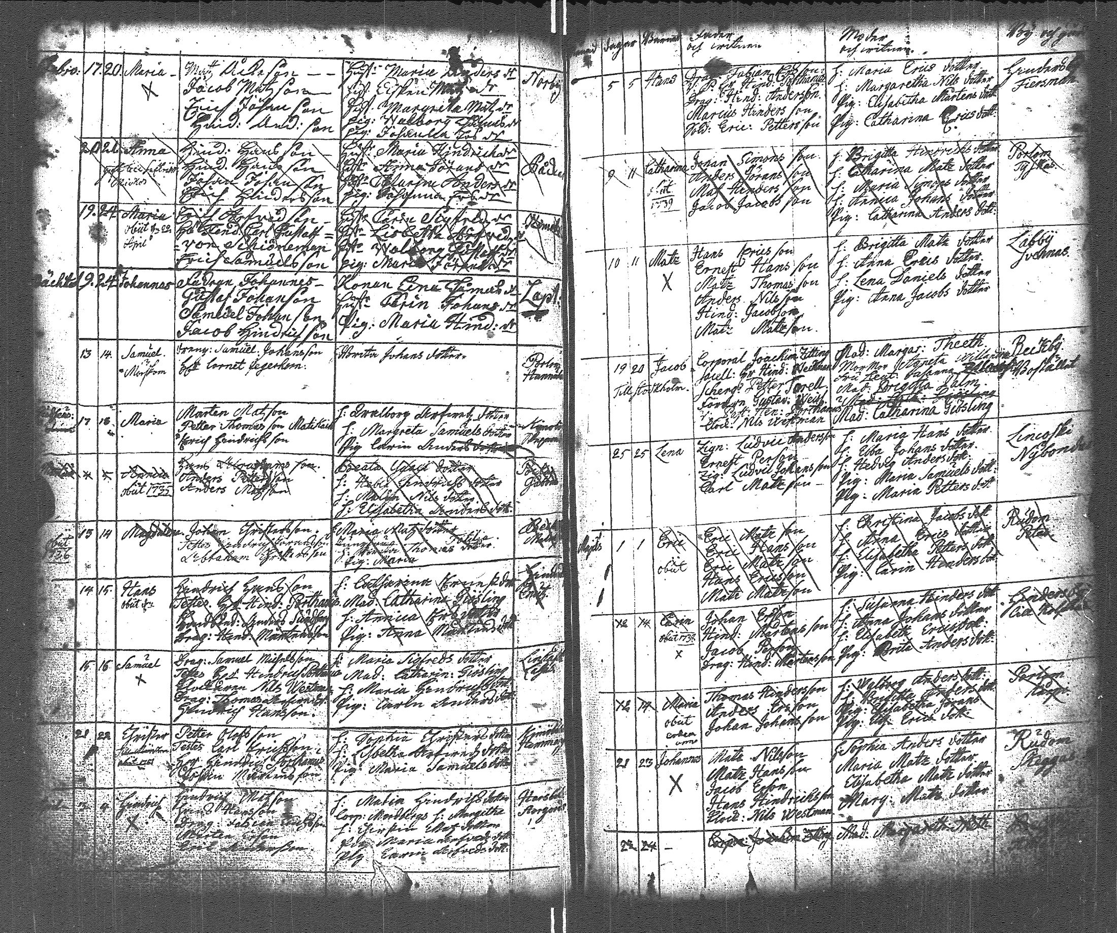 [ ../kirjat/Kirkonkirjat/lapinjarvi/syntyneet_1691-1737_es346/kuvat/121.jpg ]