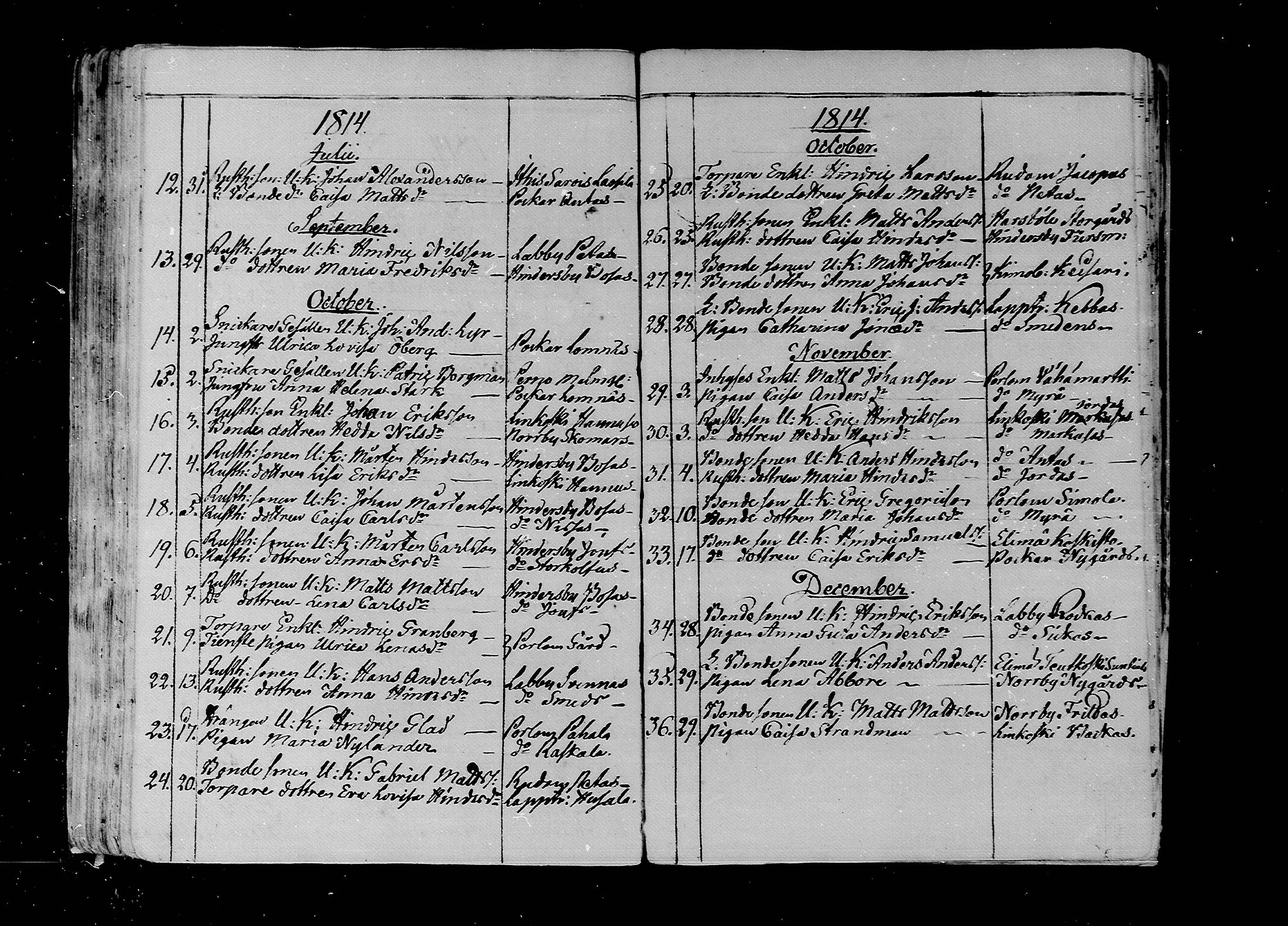[ ../kirjat/Kirkonkirjat/lapinjarvi/vihityt_1804-1855_mko107-110/kuvat/13.jpg ]