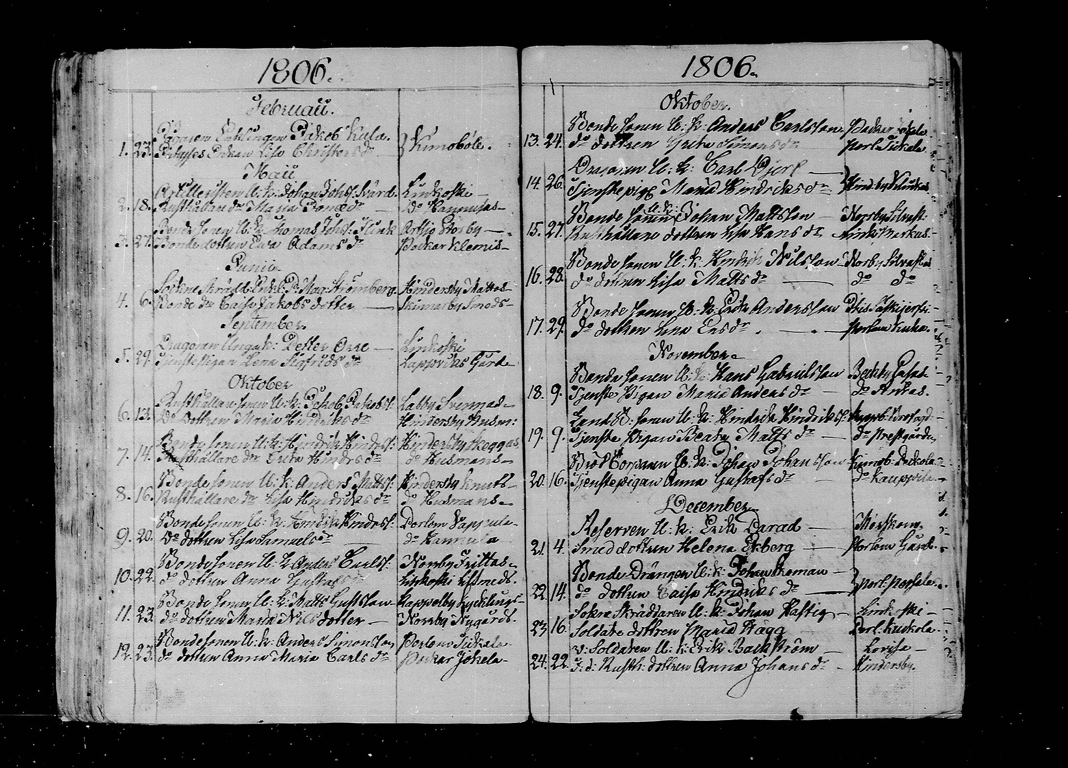 [ ../kirjat/Kirkonkirjat/lapinjarvi/vihityt_1804-1855_mko107-110/kuvat/4.jpg ]