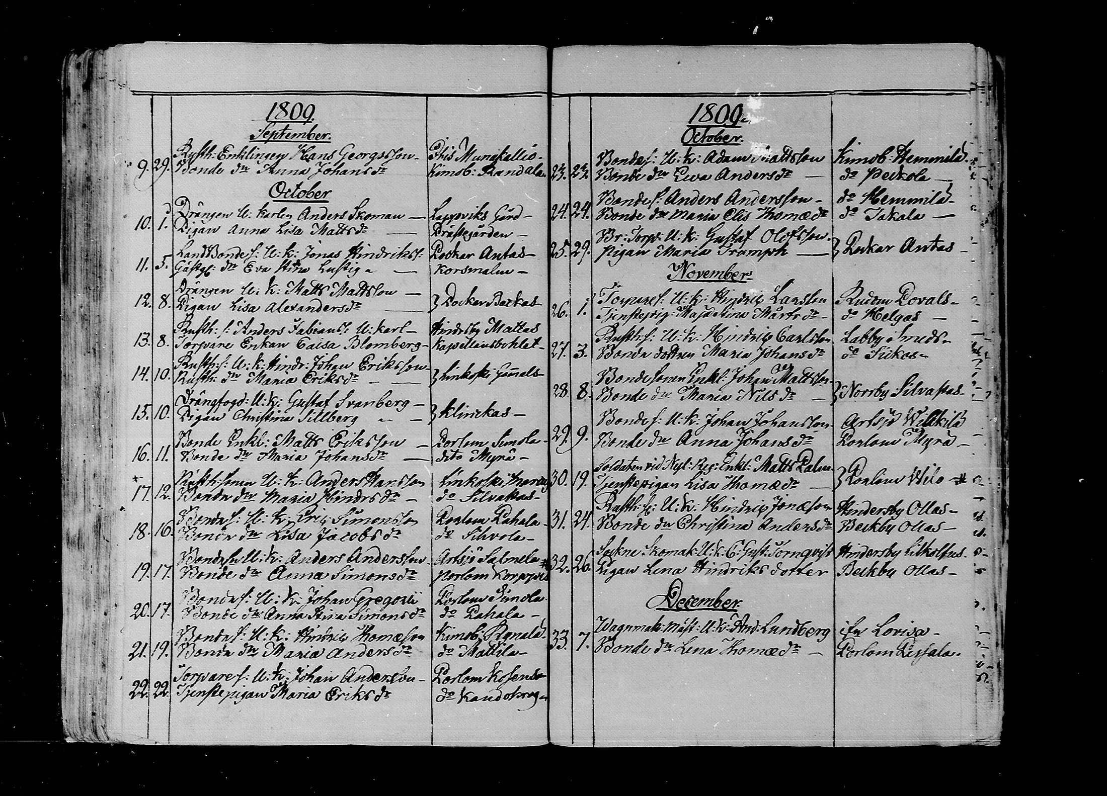 [ ../kirjat/Kirkonkirjat/lapinjarvi/vihityt_1804-1855_mko107-110/kuvat/7.jpg ]