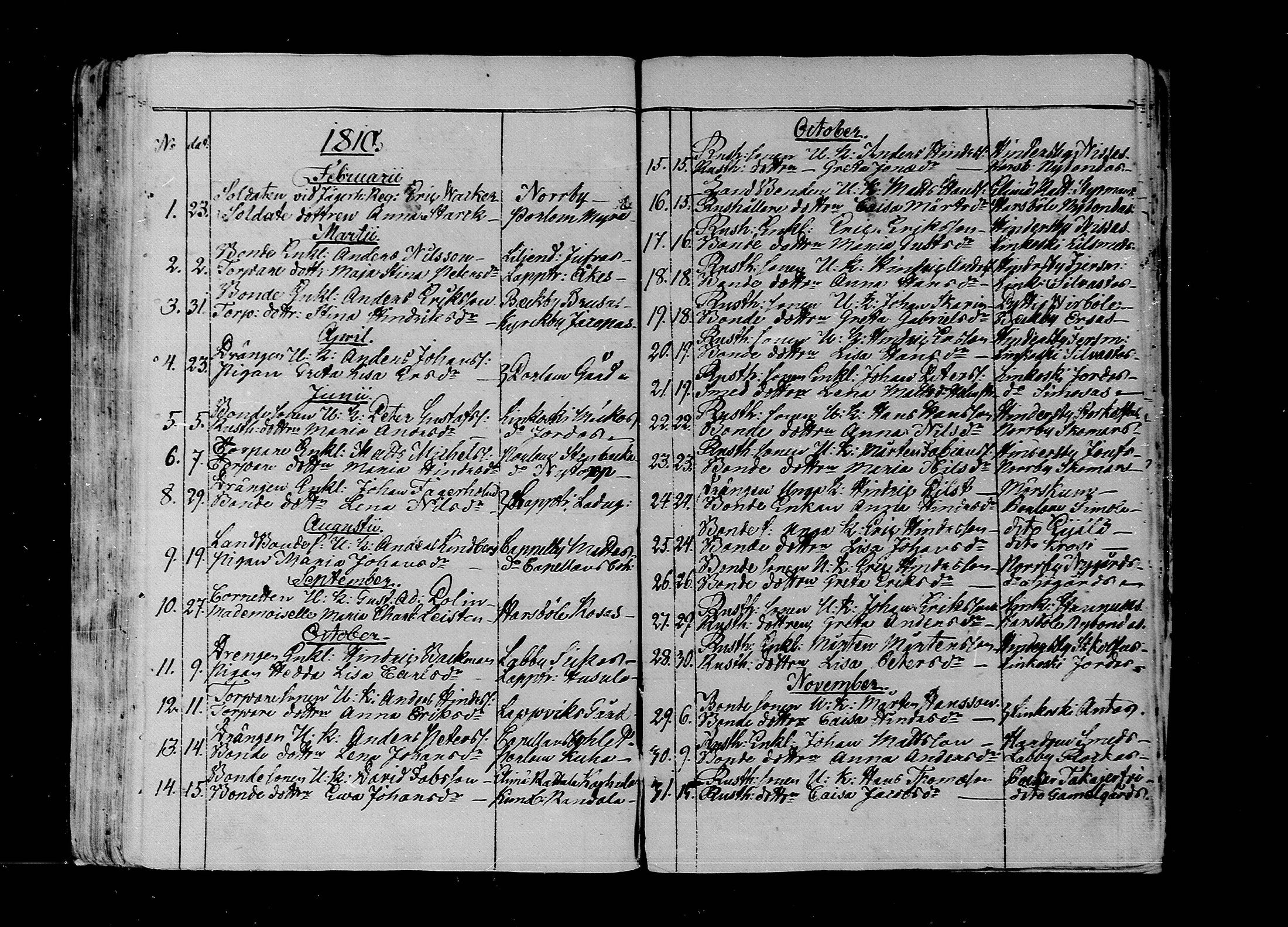 [ ../kirjat/Kirkonkirjat/lapinjarvi/vihityt_1804-1855_mko107-110/kuvat/8.jpg ]