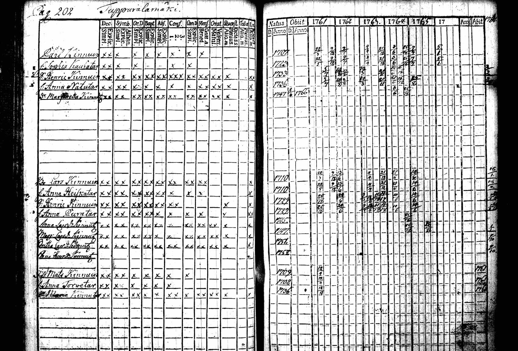 [ kuvat/224.jpg ]