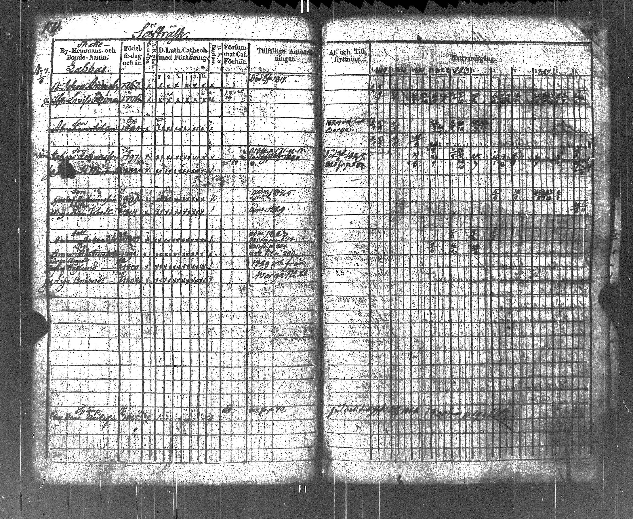 [ ../kirjat/Kirkonkirjat/liljendal/rippikirja_1819-1829_es333-334/kuvat/175.jpg ]