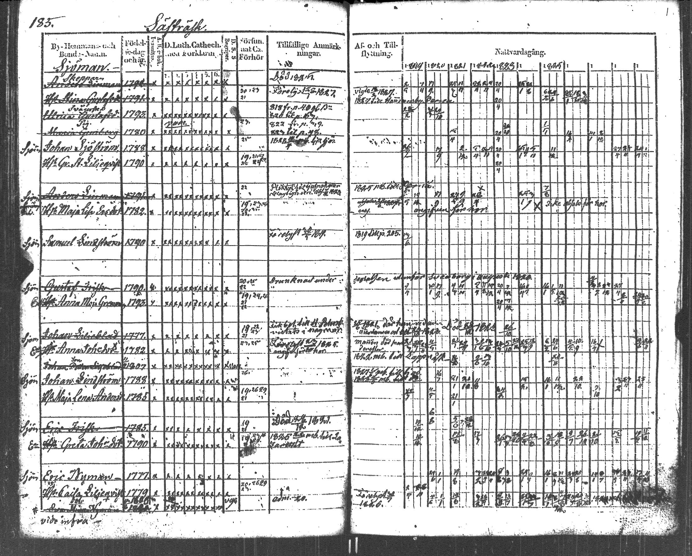 [ ../kirjat/Kirkonkirjat/liljendal/rippikirja_1819-1829_es333-334/kuvat/196.jpg ]