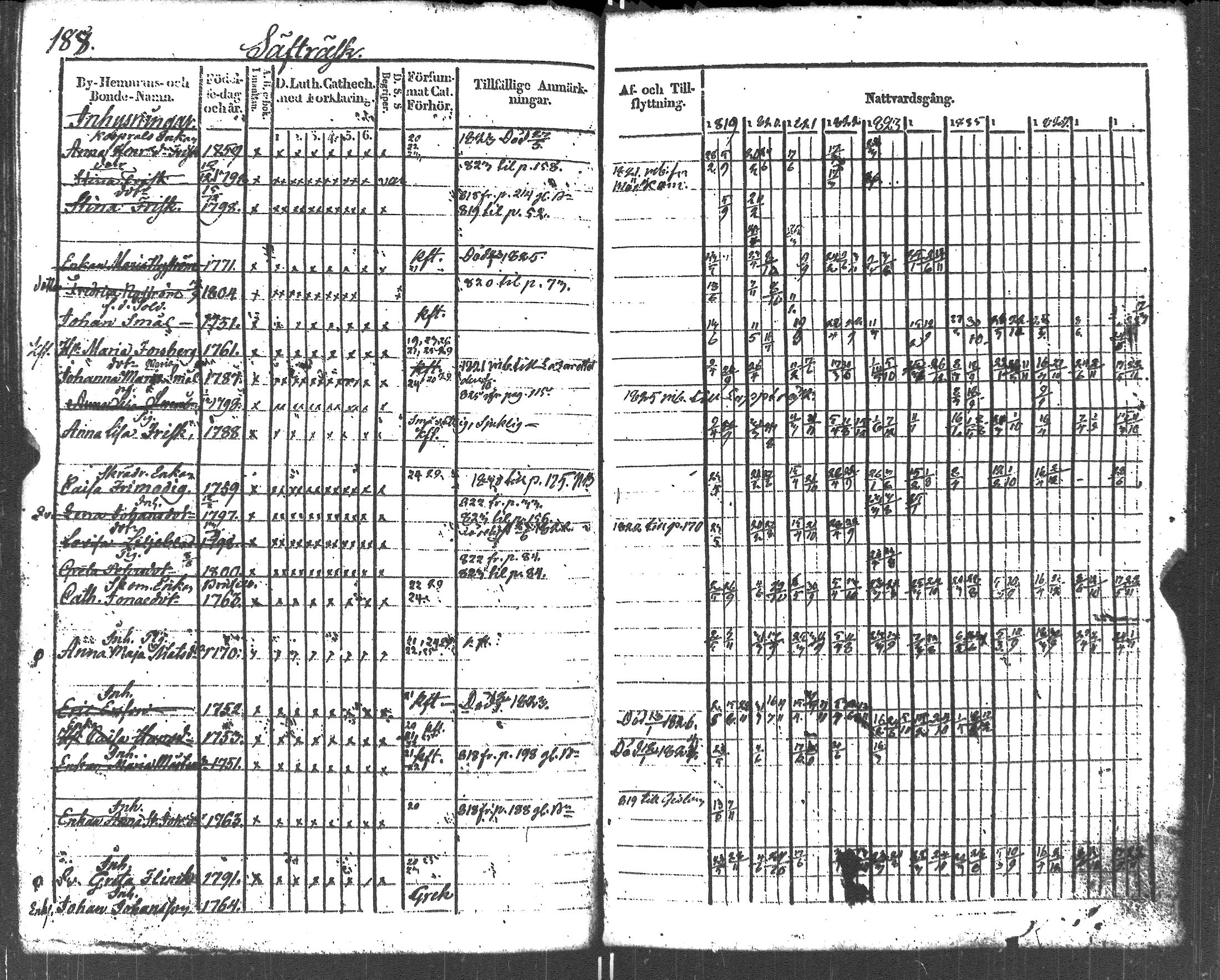 [ ../kirjat/Kirkonkirjat/liljendal/rippikirja_1819-1829_es333-334/kuvat/199.jpg ]