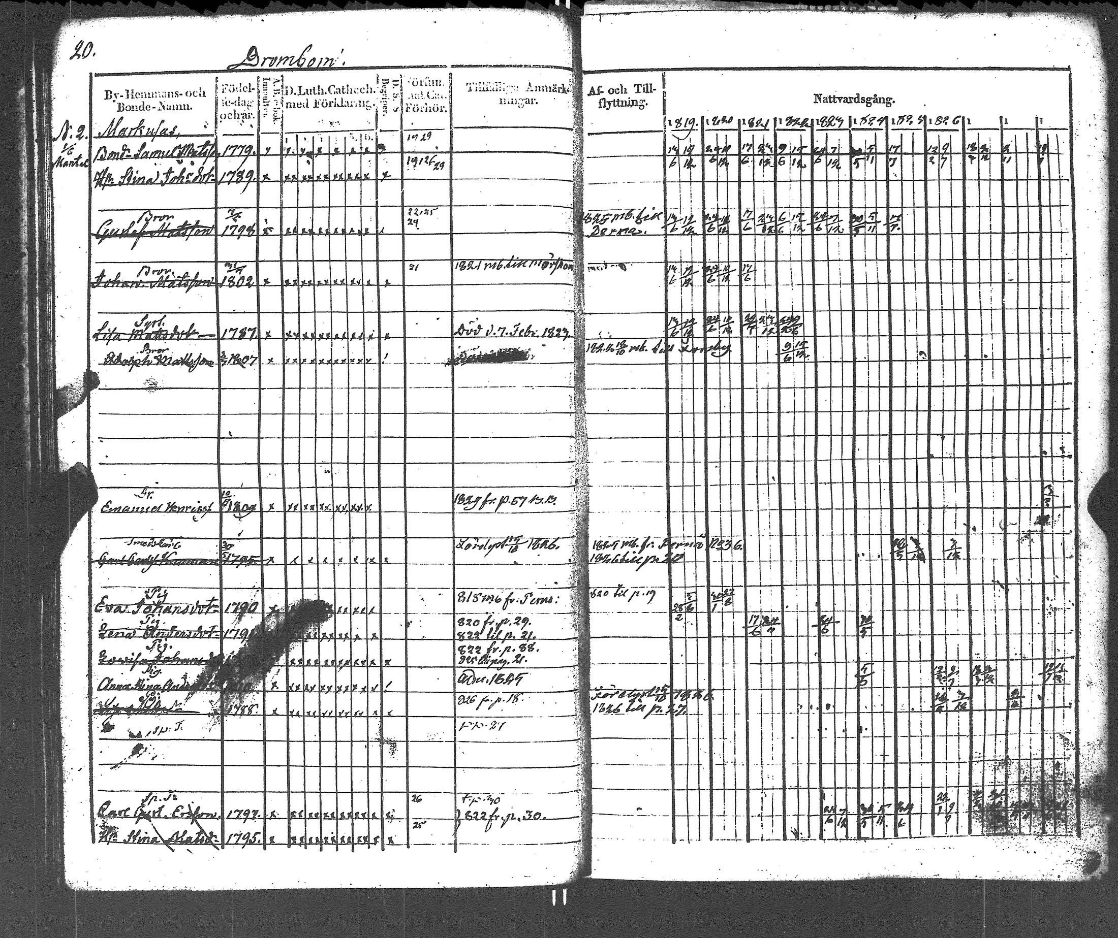 [ ../kirjat/Kirkonkirjat/liljendal/rippikirja_1819-1829_es333-334/kuvat/24.jpg ]