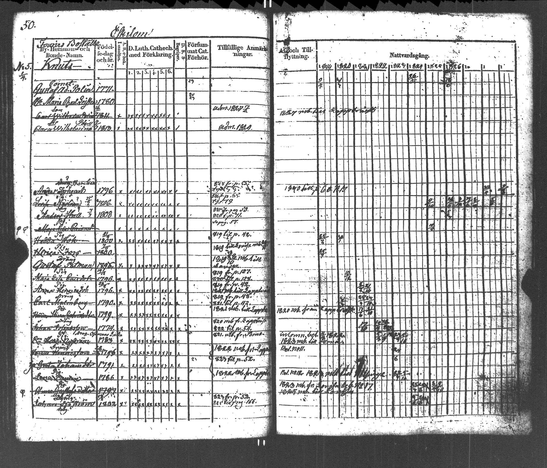 [ ../kirjat/Kirkonkirjat/liljendal/rippikirja_1819-1829_es333-334/kuvat/54.jpg ]