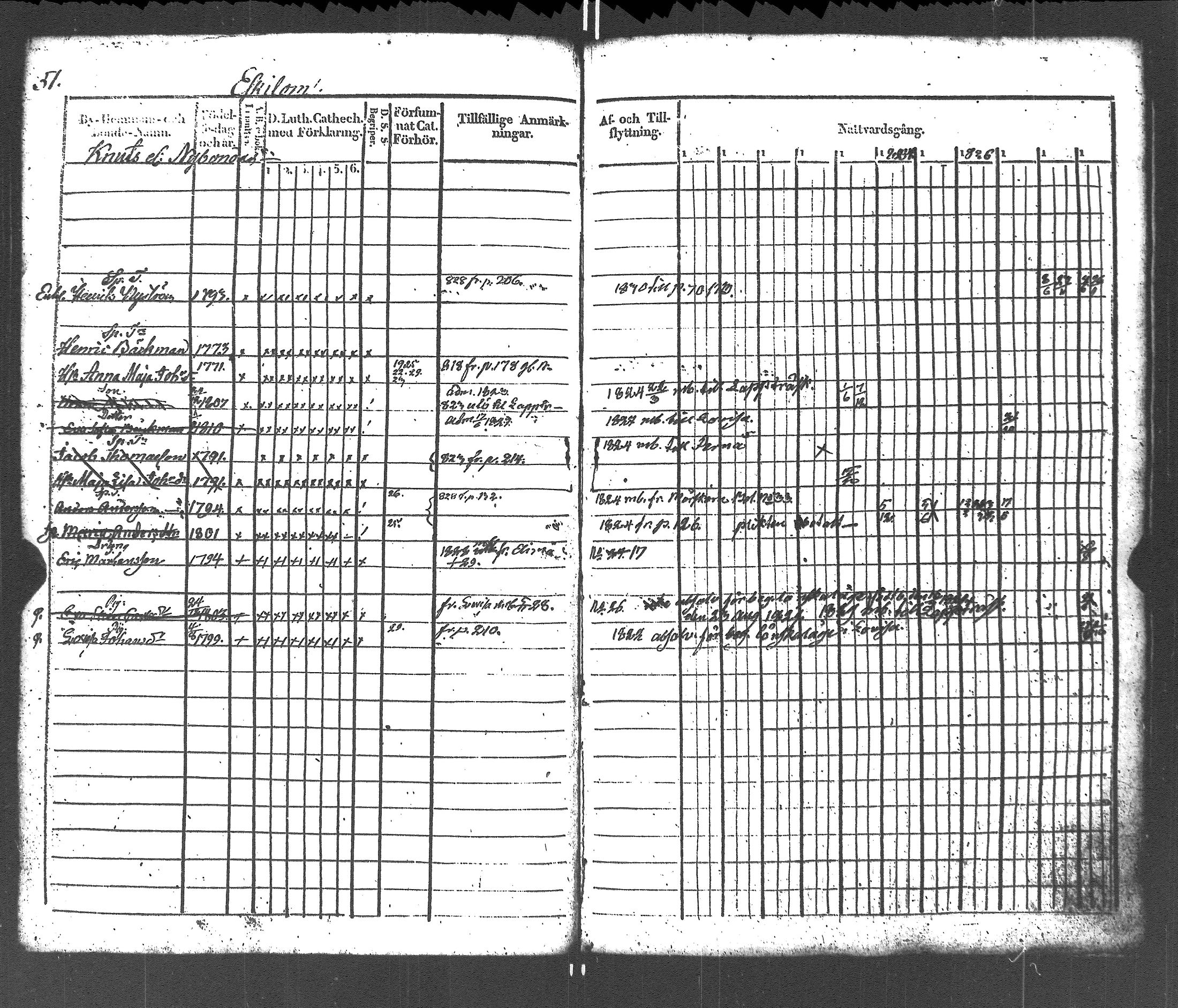 [ ../kirjat/Kirkonkirjat/liljendal/rippikirja_1819-1829_es333-334/kuvat/55.jpg ]