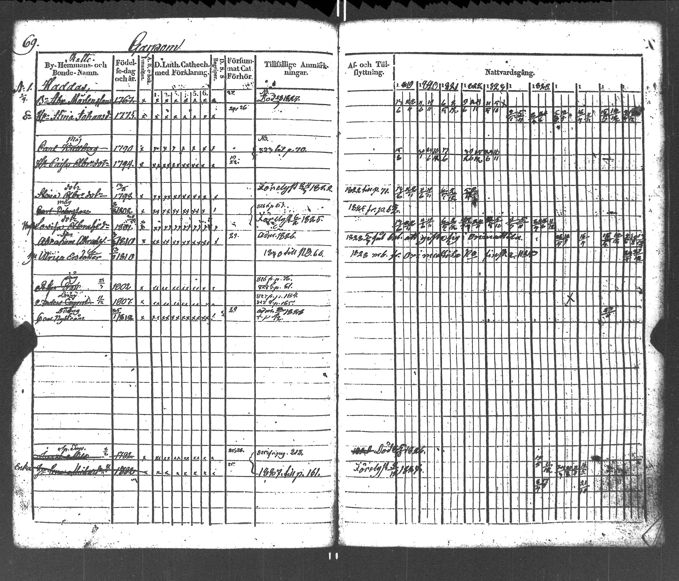 [ ../kirjat/Kirkonkirjat/liljendal/rippikirja_1819-1829_es333-334/kuvat/73.jpg ]