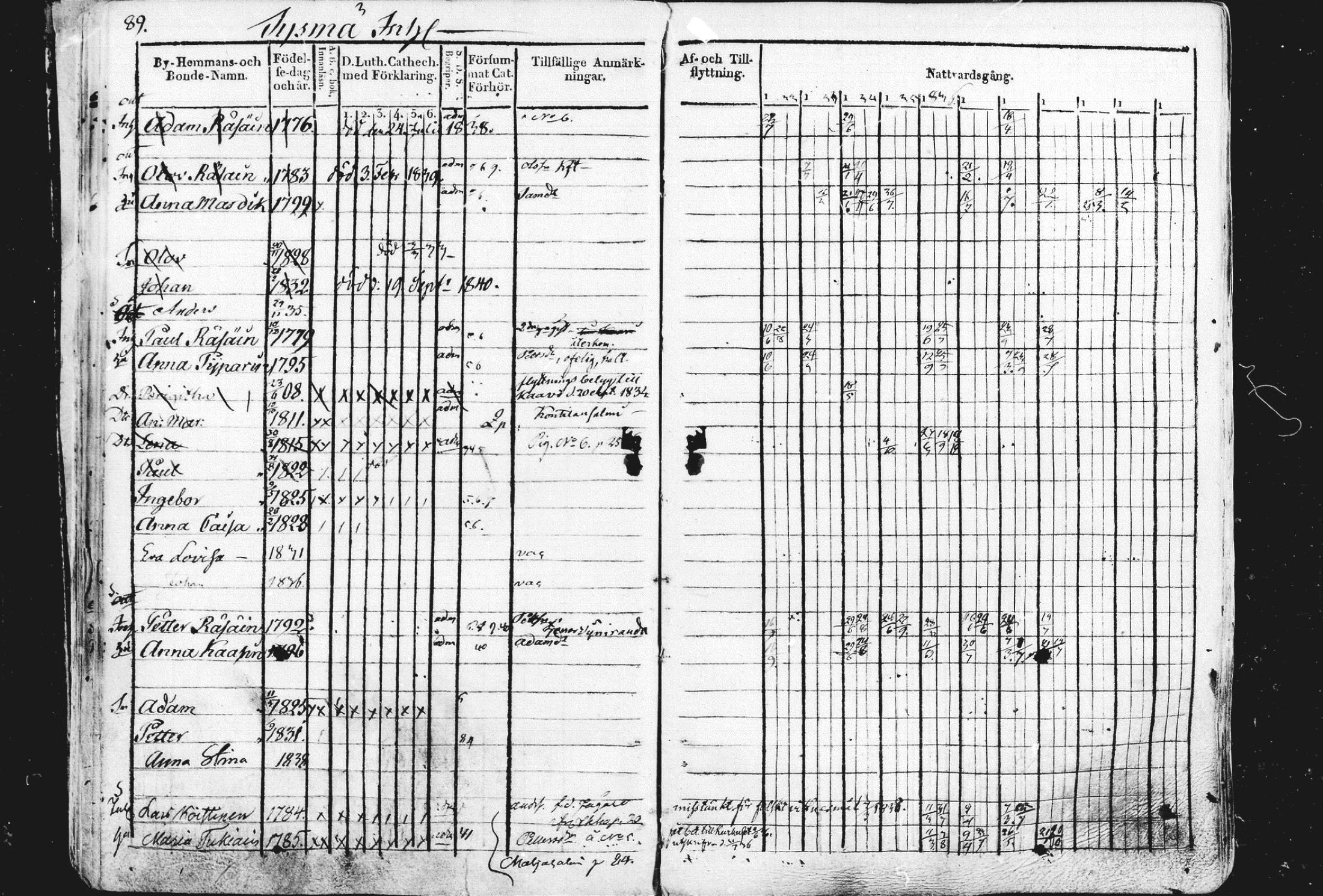 [ ../kirjat/Kirkonkirjat/liperi/rippikirja_1834-1840_mko112-121/kuvat/90.jpg ]