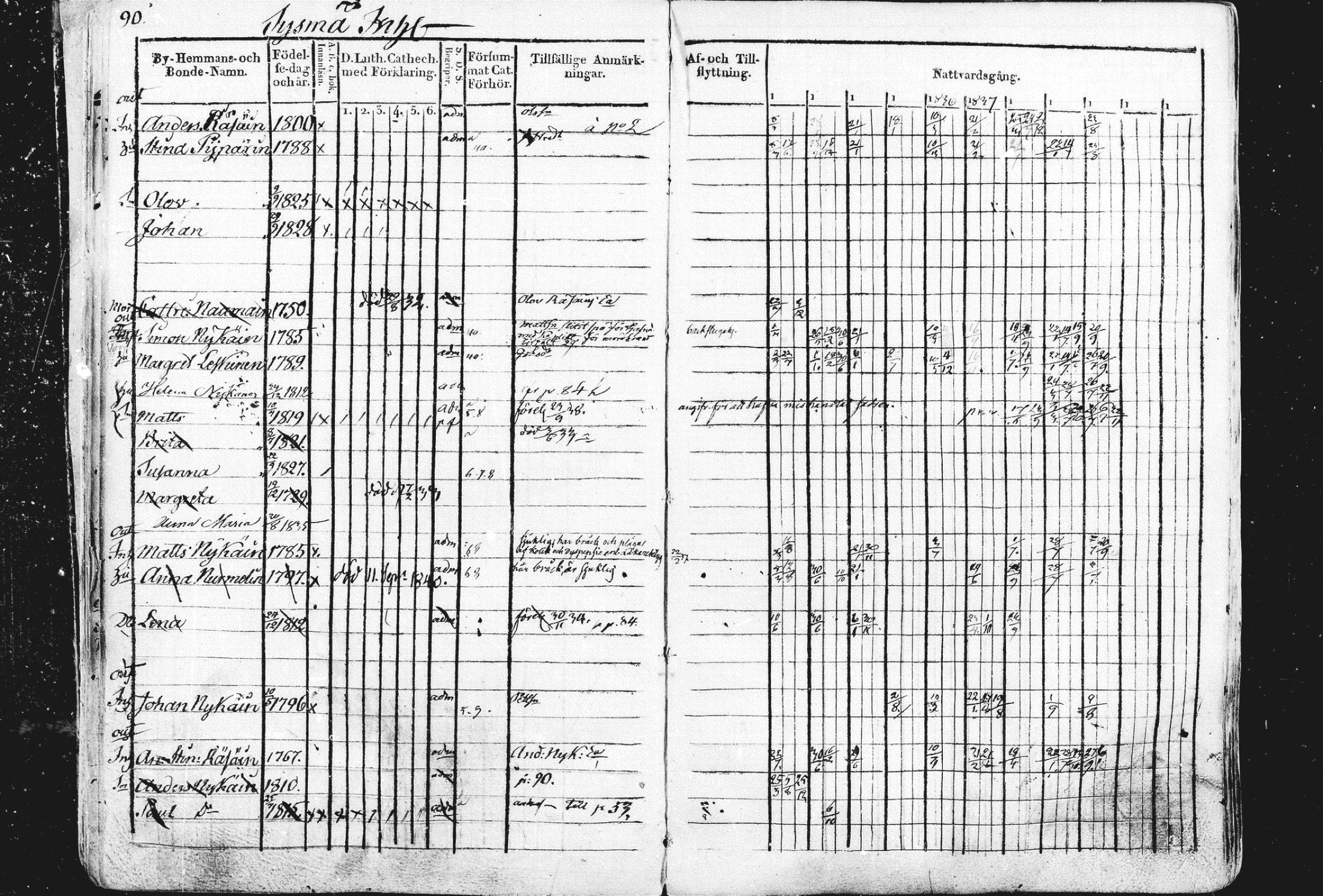 [ ../kirjat/Kirkonkirjat/liperi/rippikirja_1834-1840_mko112-121/kuvat/91.jpg ]