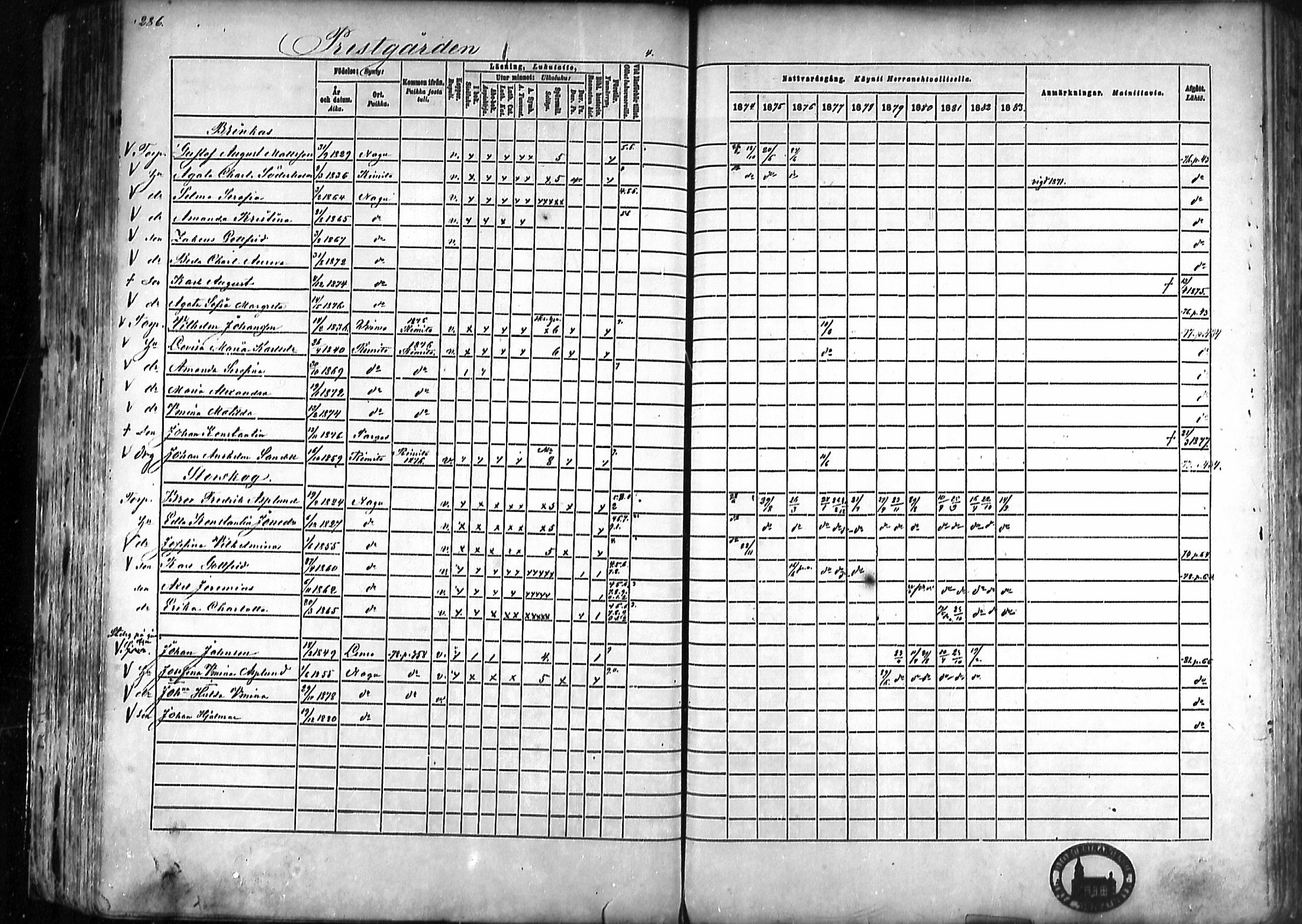 [ ../kirjat/Kirkonkirjat/nauvo/rippikirja_1874-1883_mko211-225/kuvat/263.jpg ]