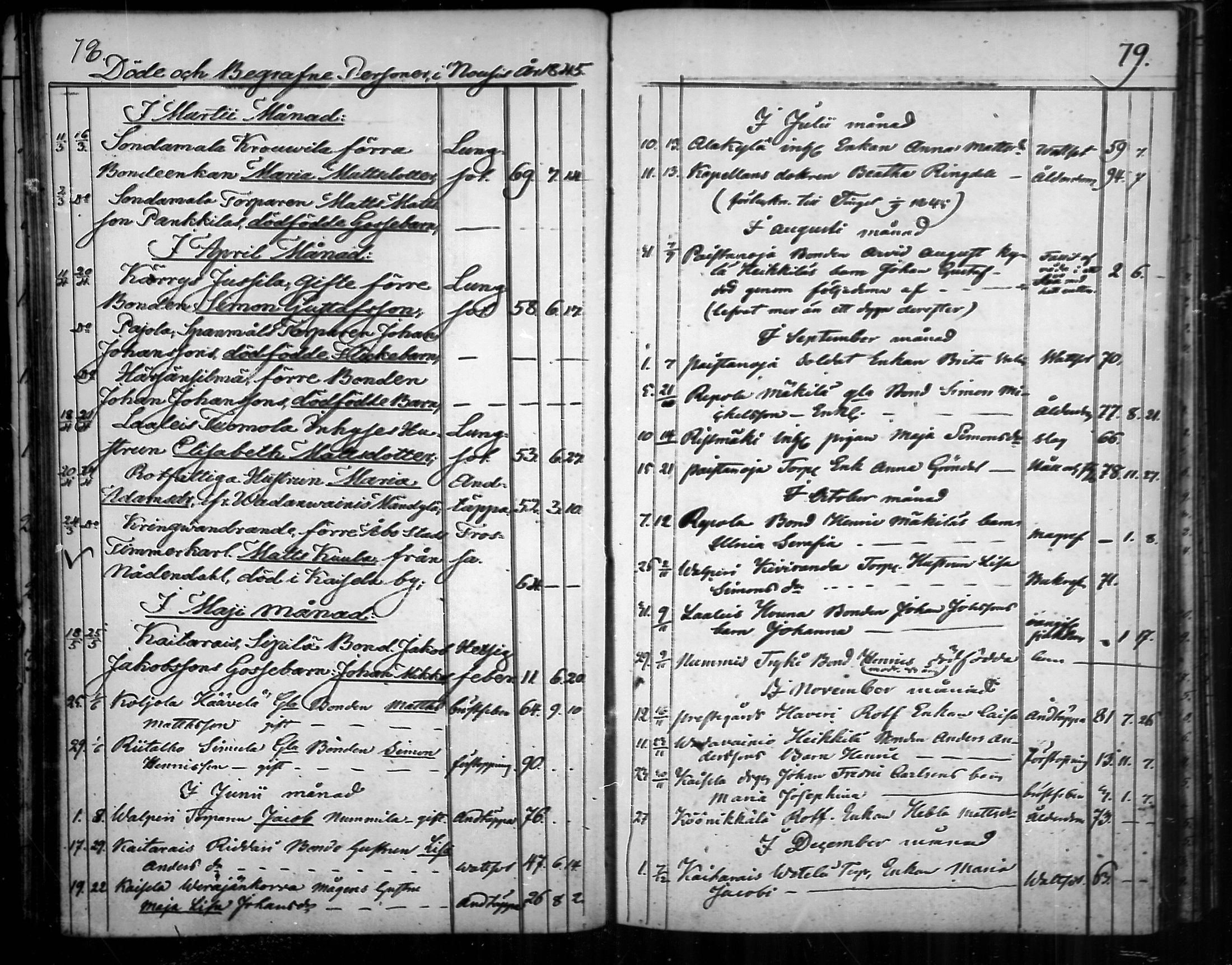 [ ../kirjat/Kirkonkirjat/nousiainen/kuolleet_1843-1888_mko8-10/kuvat/10.jpg ]