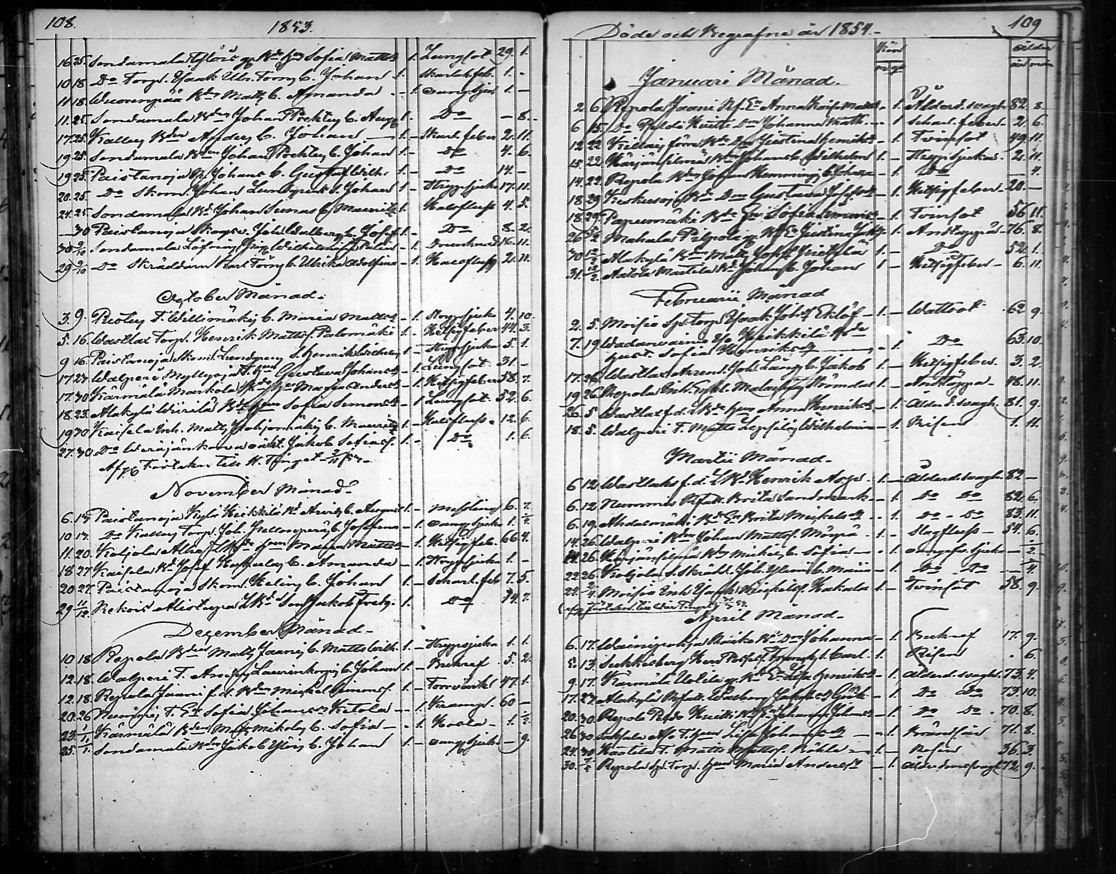 [ ../kirjat/Kirkonkirjat/nousiainen/kuolleet_1843-1888_mko8-10/kuvat/25.jpg ]