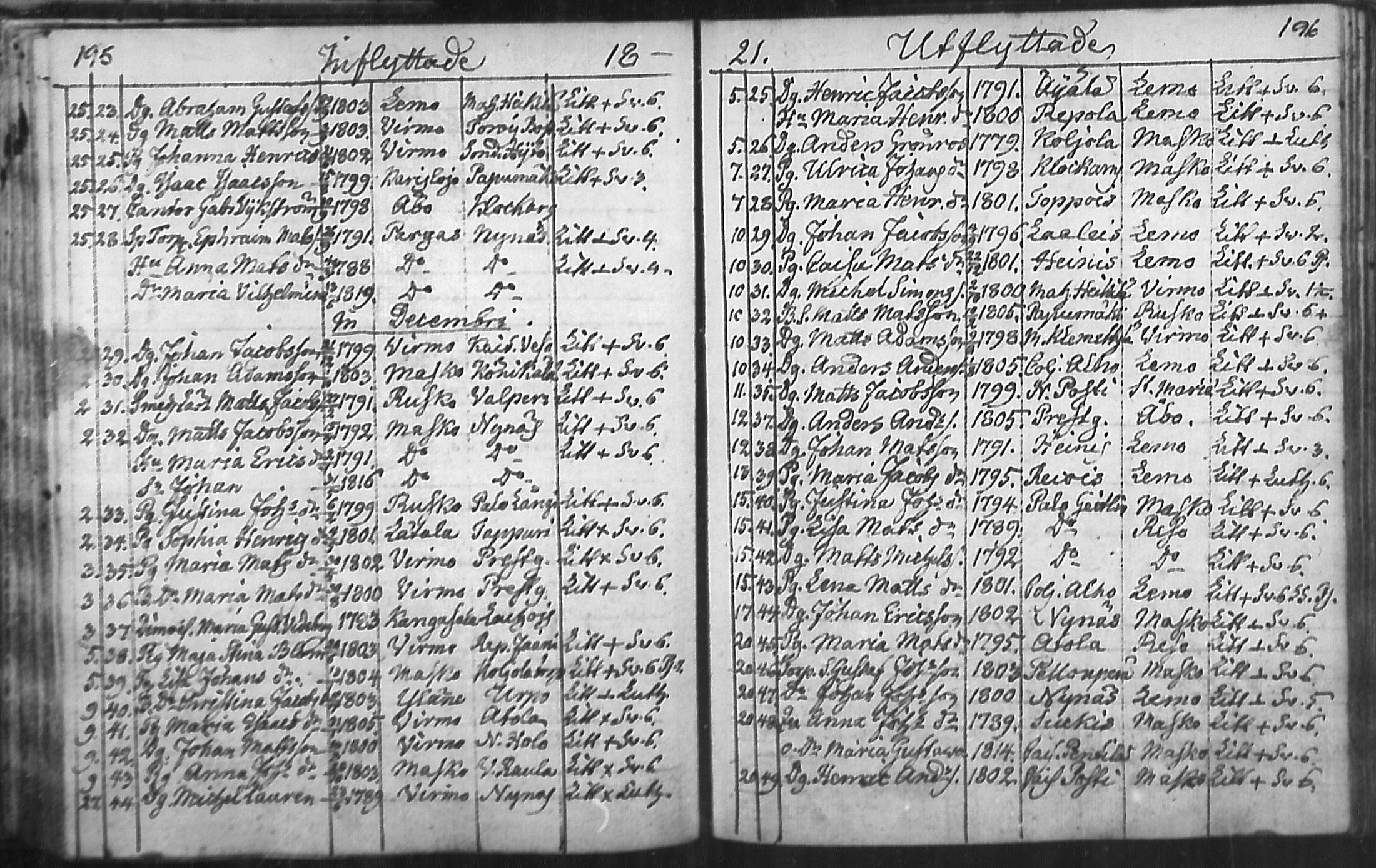 [ ../kirjat/Kirkonkirjat/nousiainen/muuttaneet_1769-1837_mko1-7/kuvat/100.jpg ]