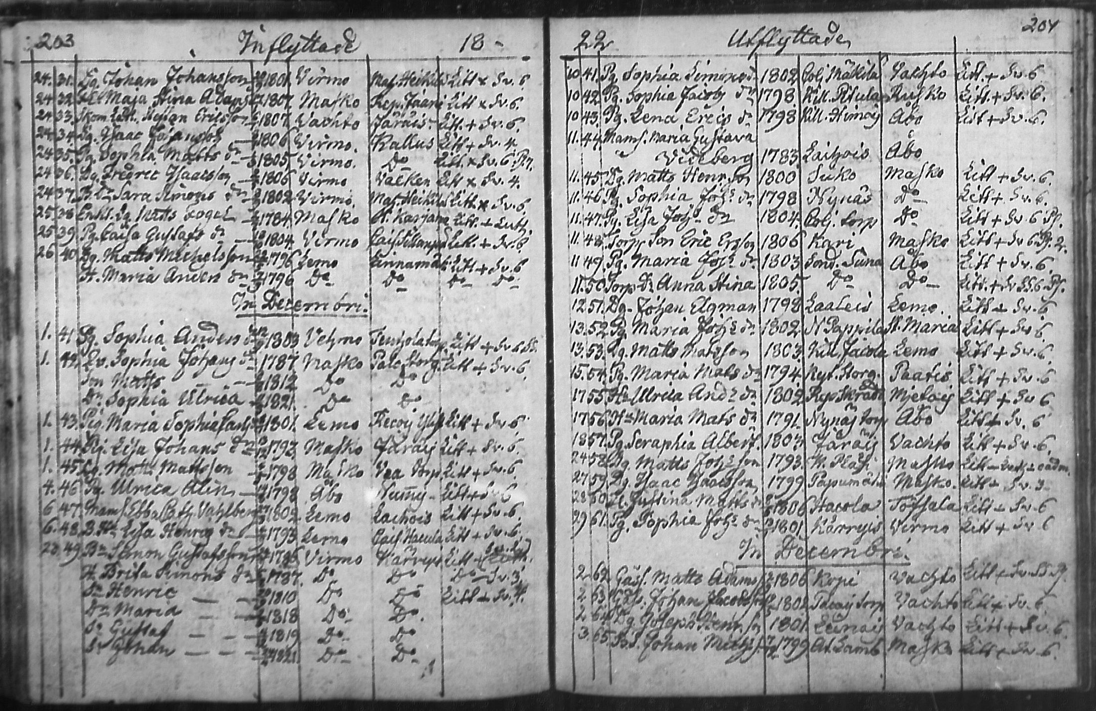 [ ../kirjat/Kirkonkirjat/nousiainen/muuttaneet_1769-1837_mko1-7/kuvat/104.jpg ]