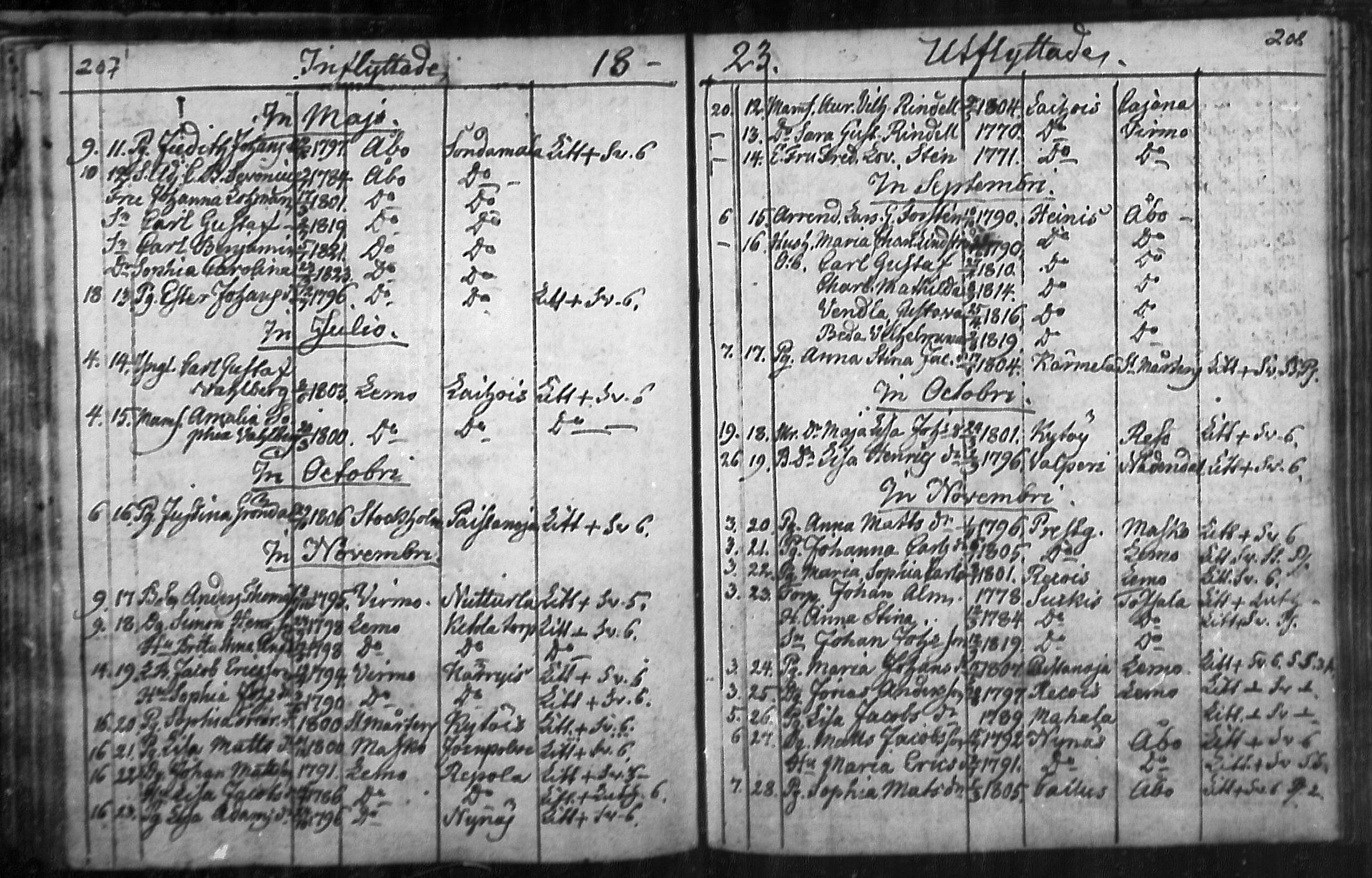 [ ../kirjat/Kirkonkirjat/nousiainen/muuttaneet_1769-1837_mko1-7/kuvat/106.jpg ]