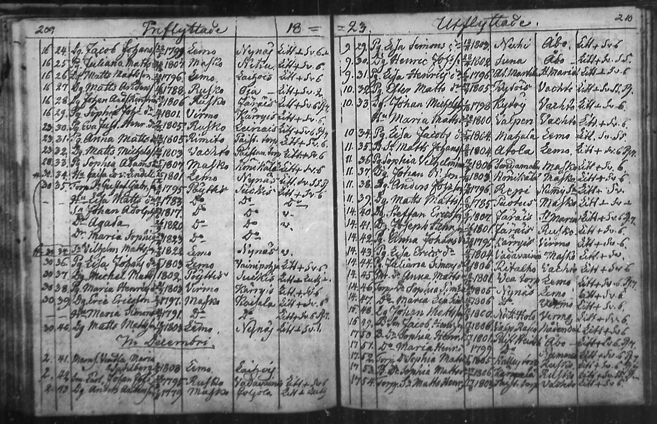 [ ../kirjat/Kirkonkirjat/nousiainen/muuttaneet_1769-1837_mko1-7/kuvat/107.jpg ]