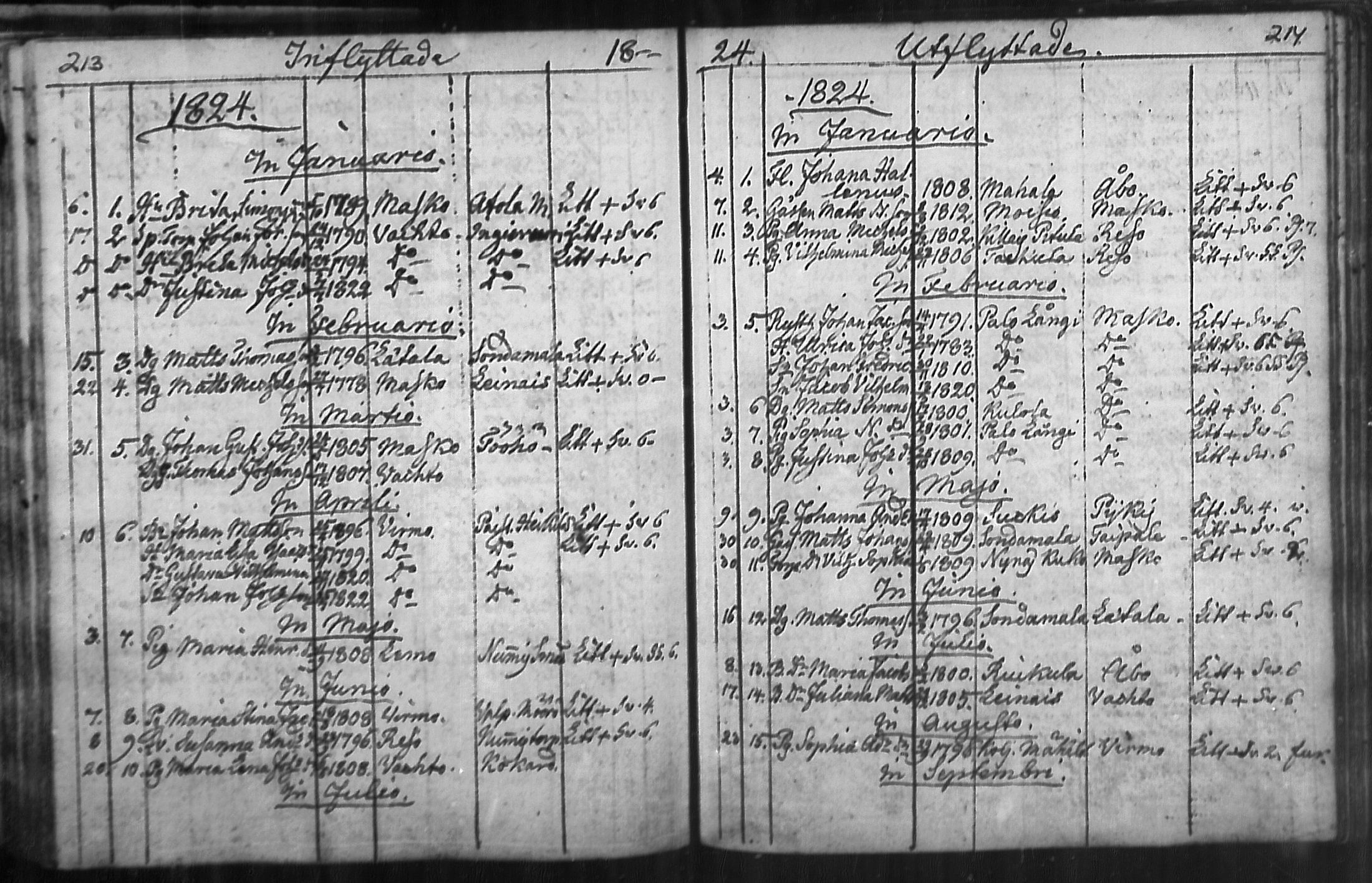 [ ../kirjat/Kirkonkirjat/nousiainen/muuttaneet_1769-1837_mko1-7/kuvat/109.jpg ]
