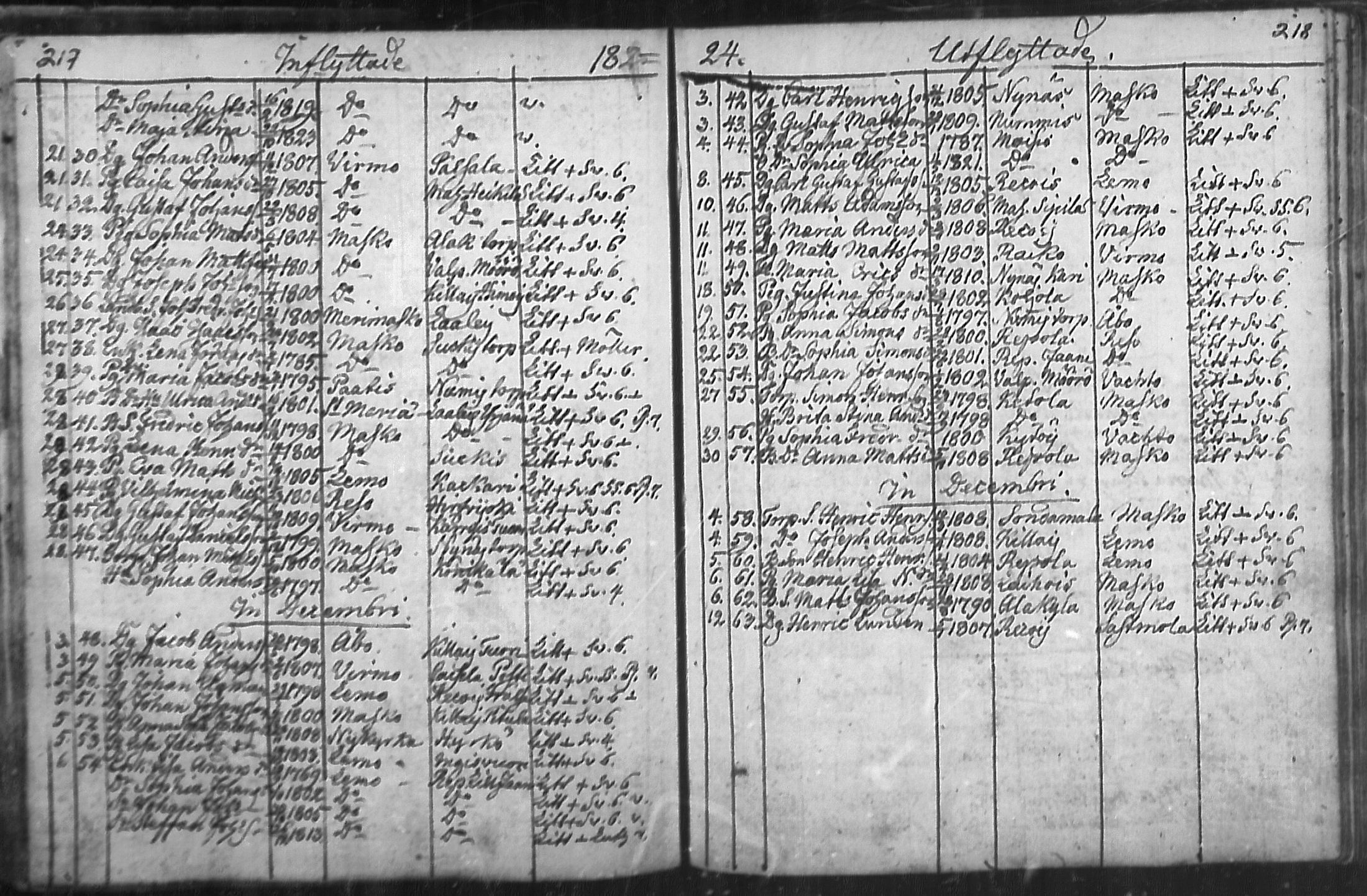 [ ../kirjat/Kirkonkirjat/nousiainen/muuttaneet_1769-1837_mko1-7/kuvat/111.jpg ]