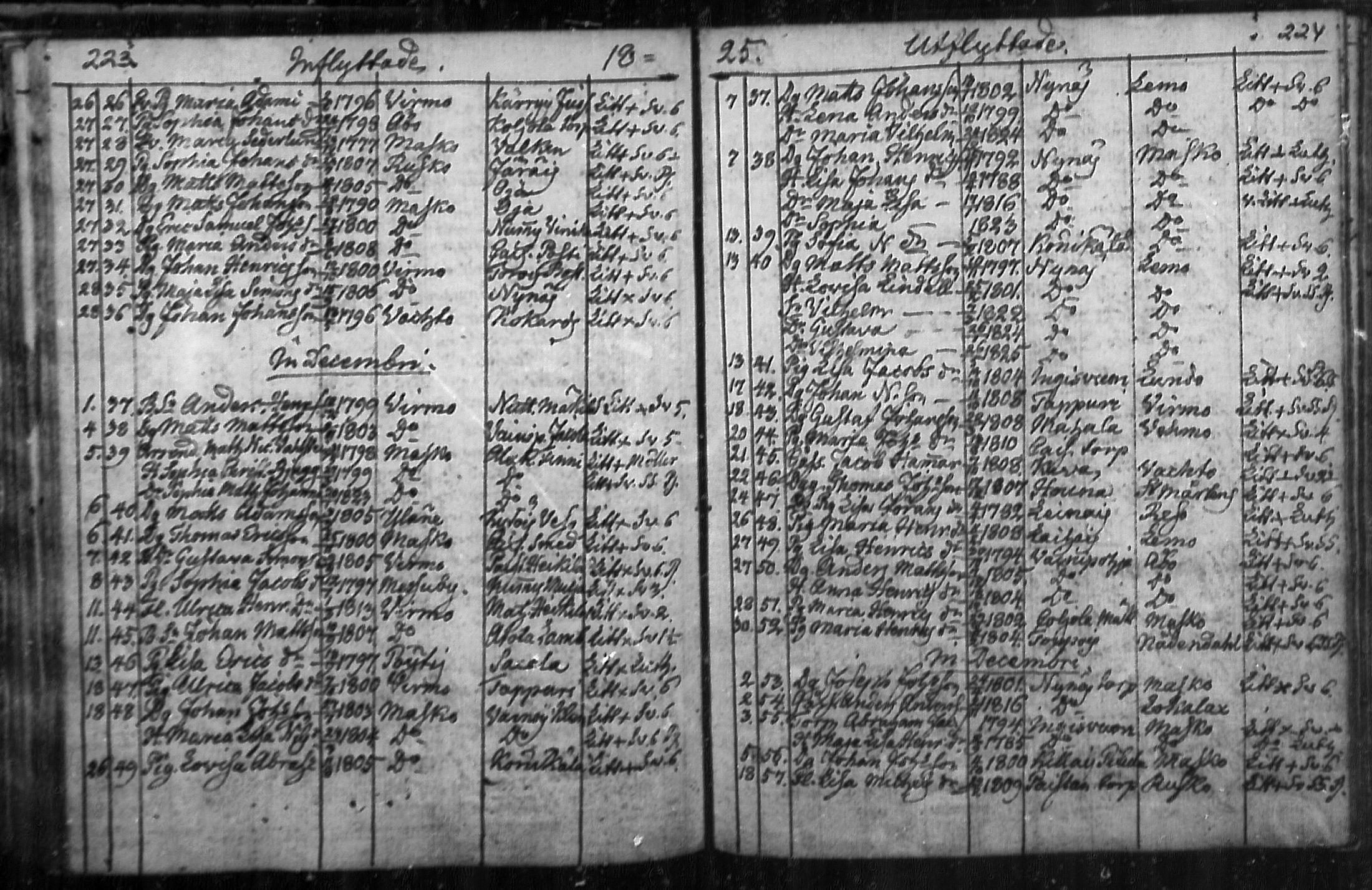 [ ../kirjat/Kirkonkirjat/nousiainen/muuttaneet_1769-1837_mko1-7/kuvat/114.jpg ]