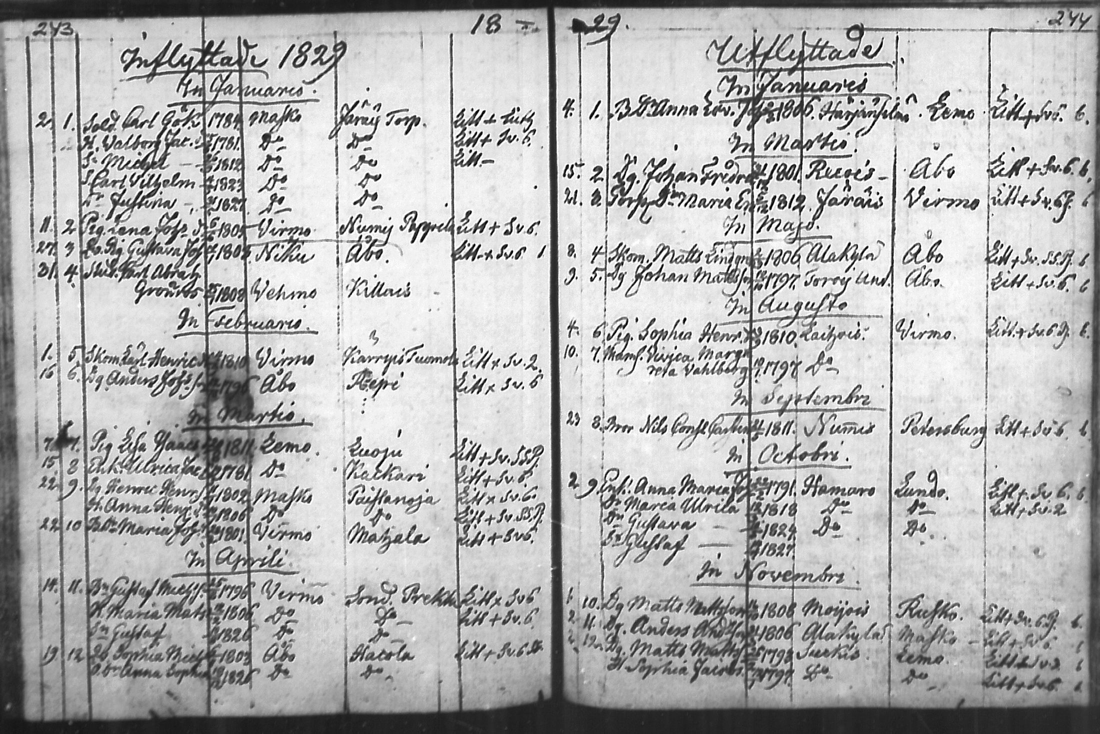 [ ../kirjat/Kirkonkirjat/nousiainen/muuttaneet_1769-1837_mko1-7/kuvat/124.jpg ]
