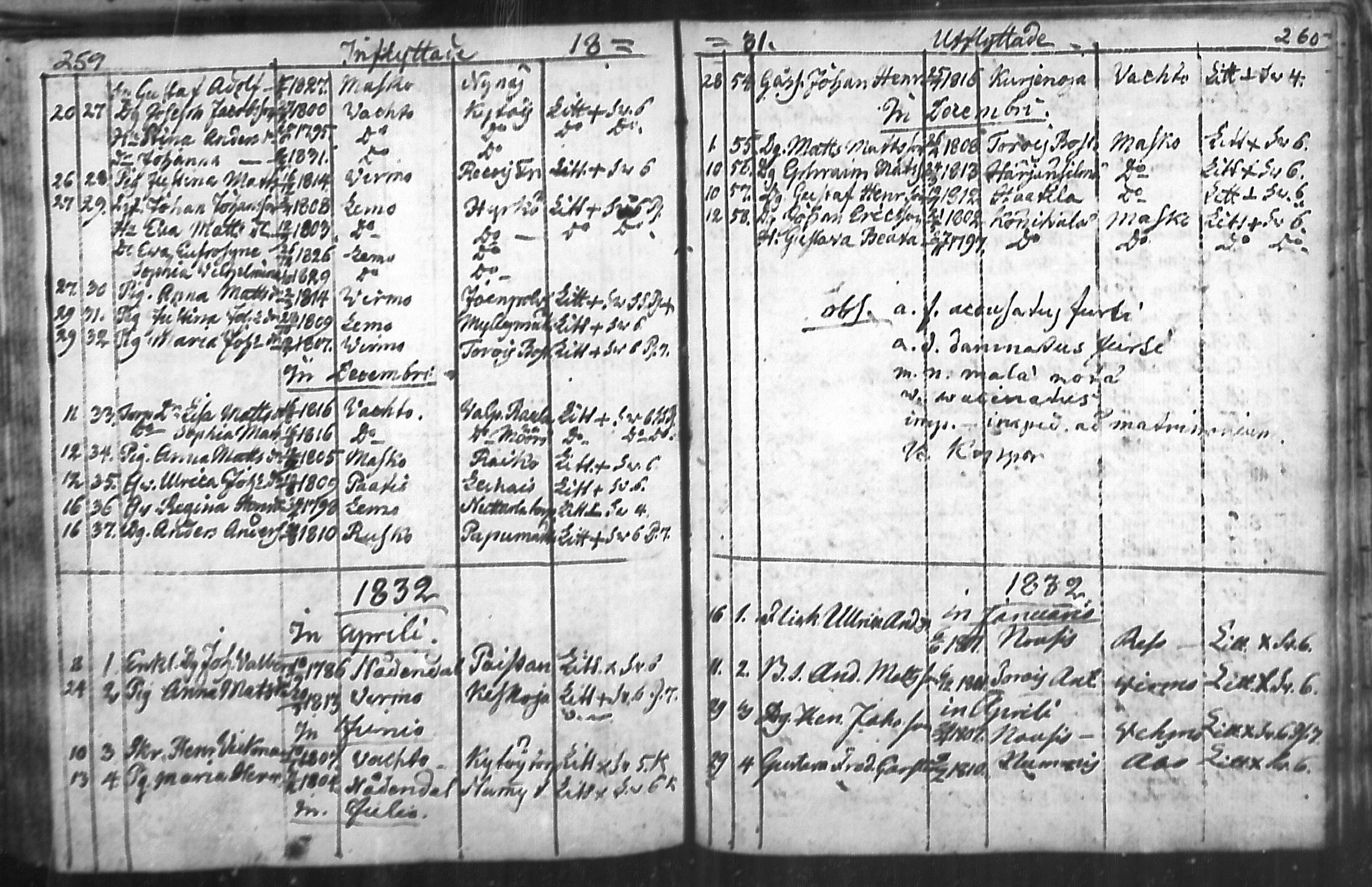 [ ../kirjat/Kirkonkirjat/nousiainen/muuttaneet_1769-1837_mko1-7/kuvat/132.jpg ]