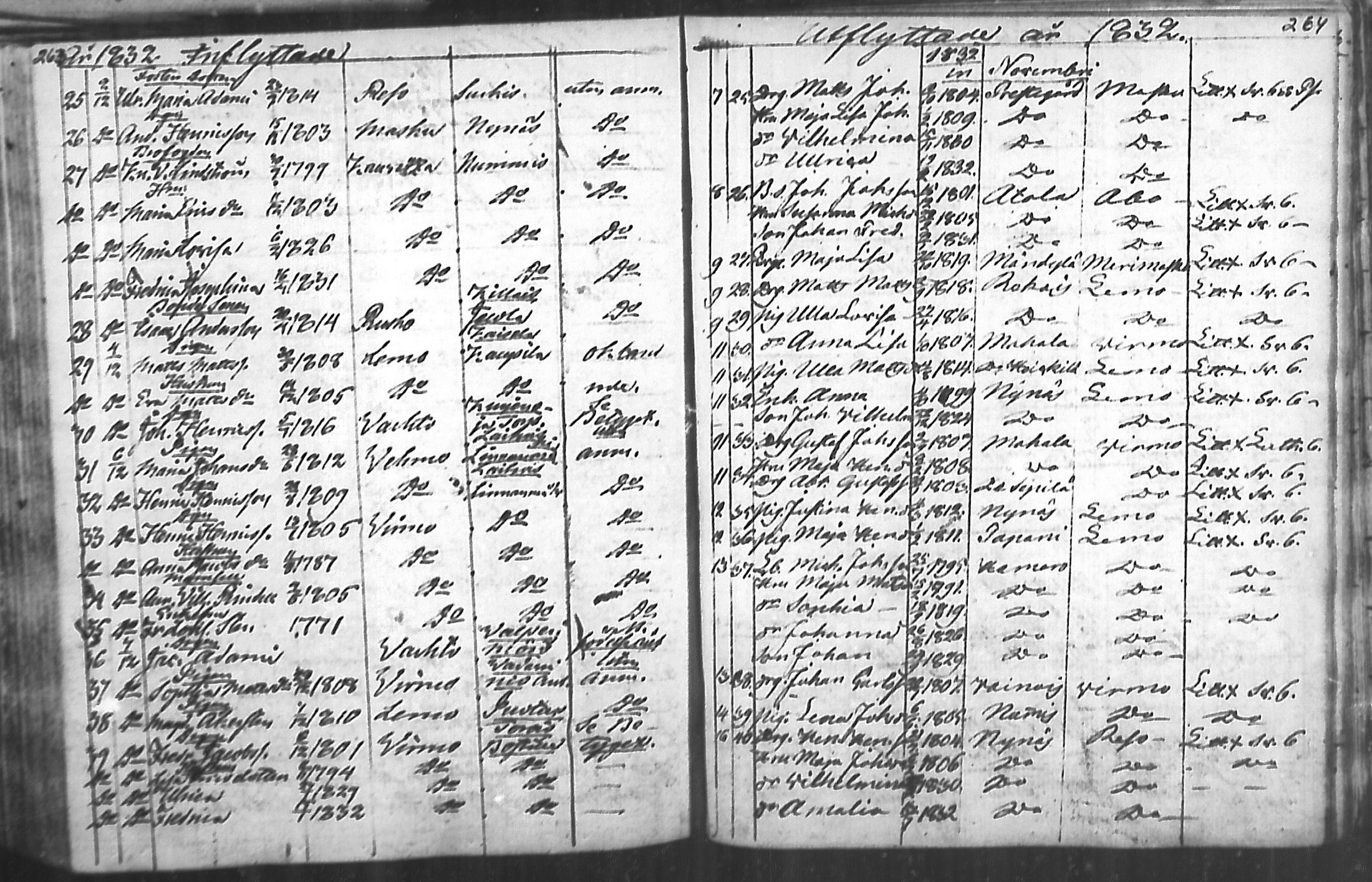 [ ../kirjat/Kirkonkirjat/nousiainen/muuttaneet_1769-1837_mko1-7/kuvat/134.jpg ]