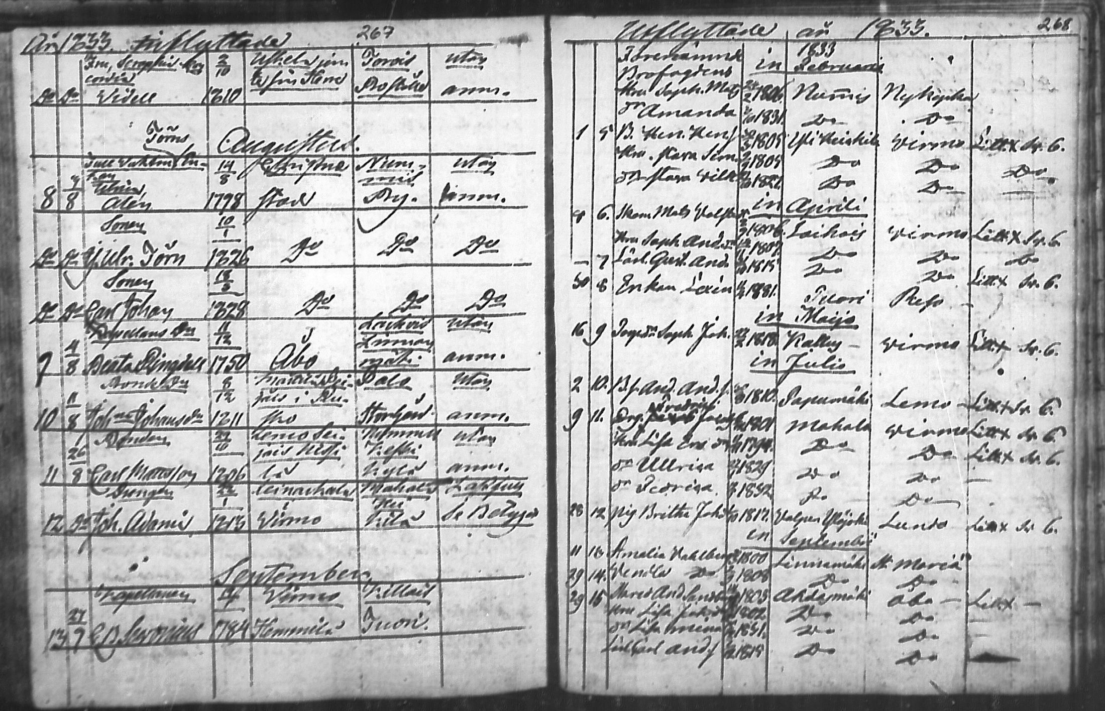 [ ../kirjat/Kirkonkirjat/nousiainen/muuttaneet_1769-1837_mko1-7/kuvat/136.jpg ]