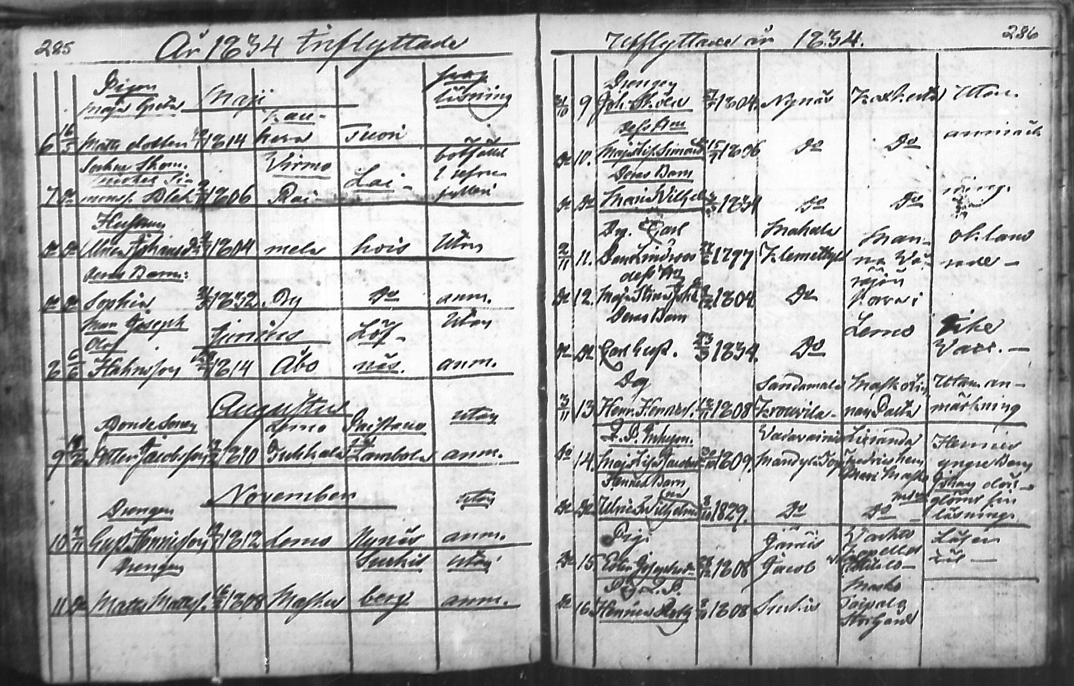[ ../kirjat/Kirkonkirjat/nousiainen/muuttaneet_1769-1837_mko1-7/kuvat/145.jpg ]