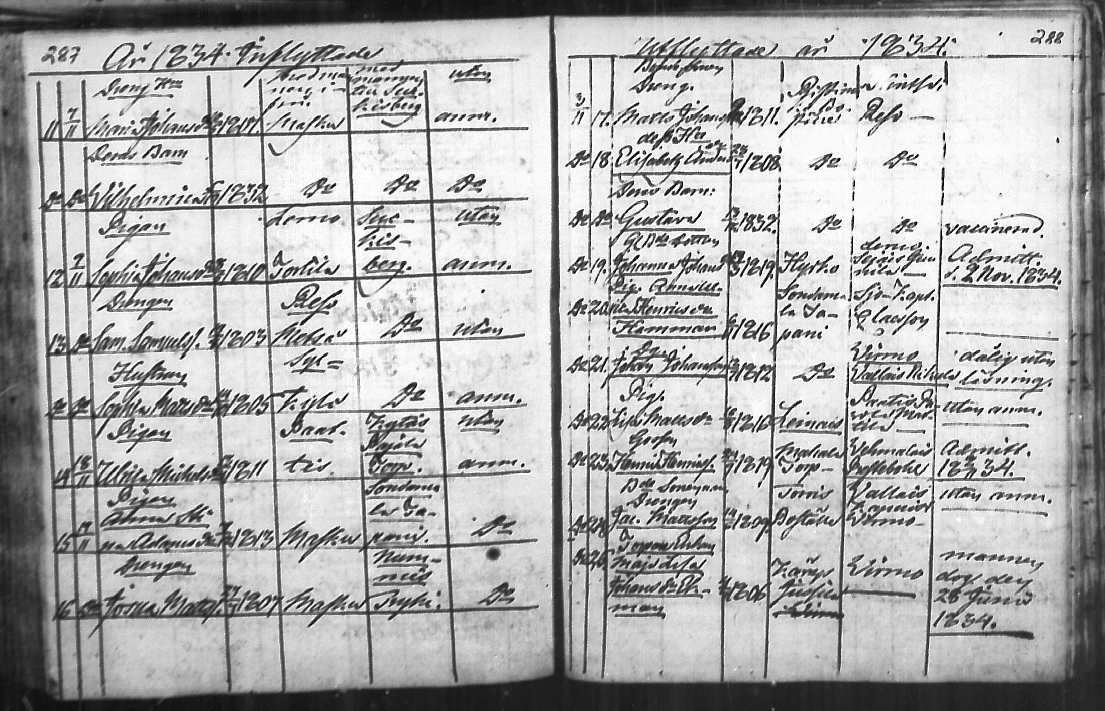 [ ../kirjat/Kirkonkirjat/nousiainen/muuttaneet_1769-1837_mko1-7/kuvat/146.jpg ]
