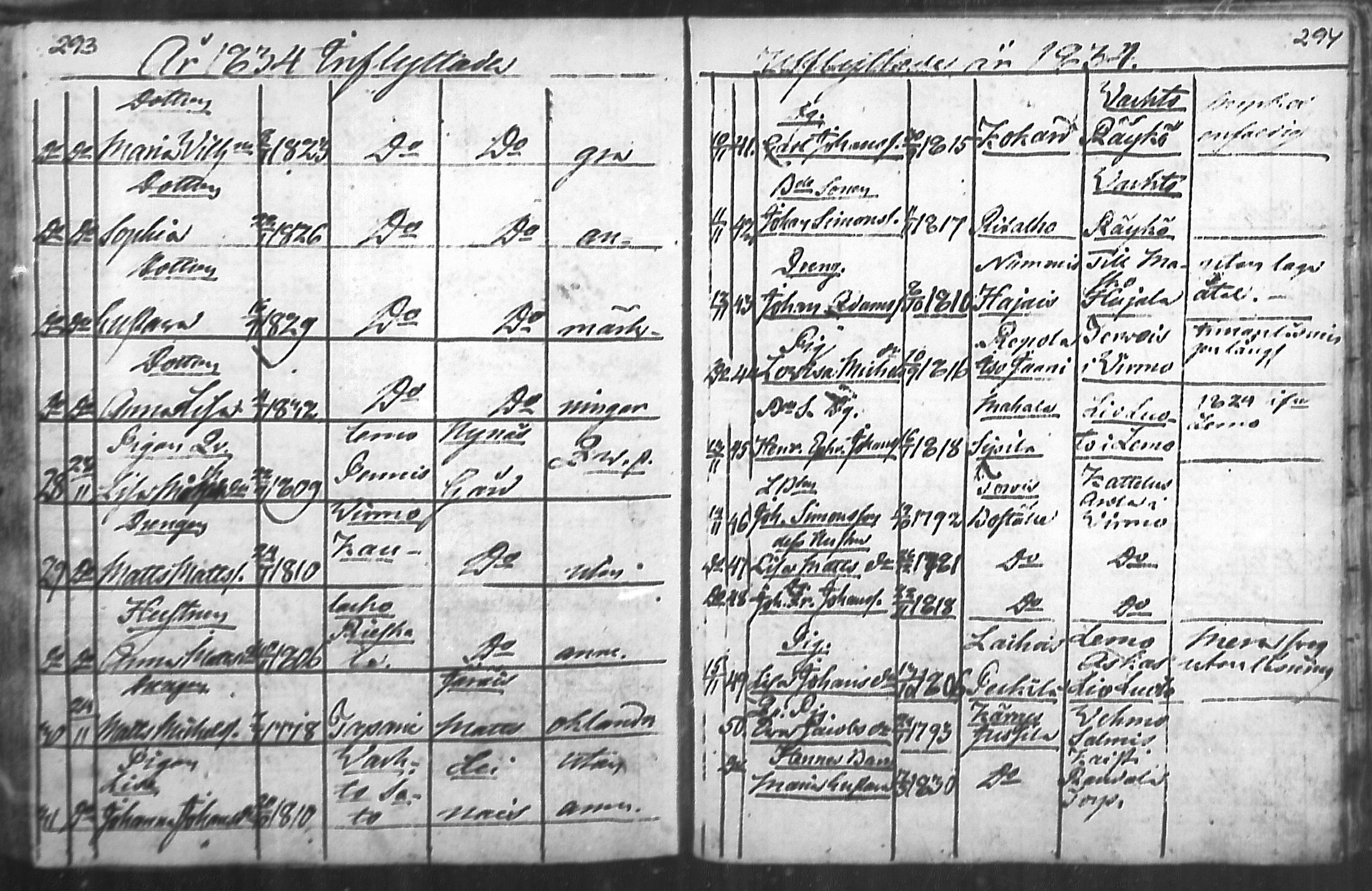 [ ../kirjat/Kirkonkirjat/nousiainen/muuttaneet_1769-1837_mko1-7/kuvat/149.jpg ]