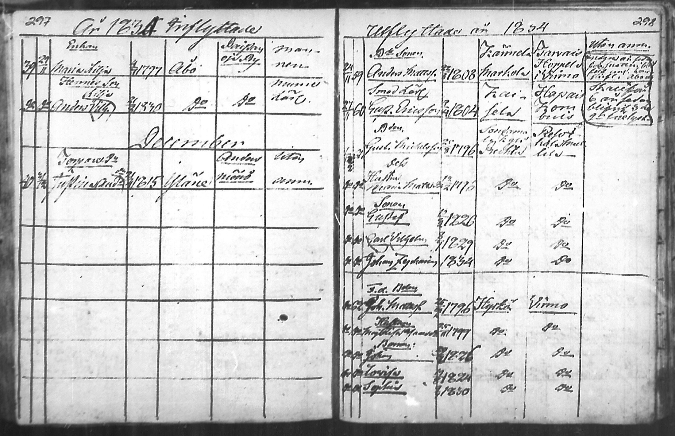 [ ../kirjat/Kirkonkirjat/nousiainen/muuttaneet_1769-1837_mko1-7/kuvat/151.jpg ]
