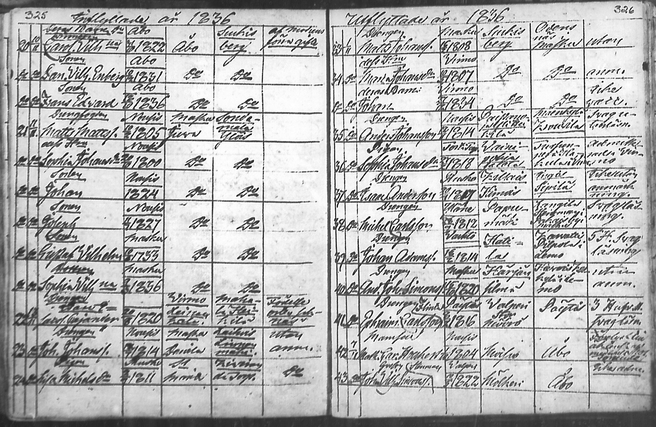 [ ../kirjat/Kirkonkirjat/nousiainen/muuttaneet_1769-1837_mko1-7/kuvat/165.jpg ]