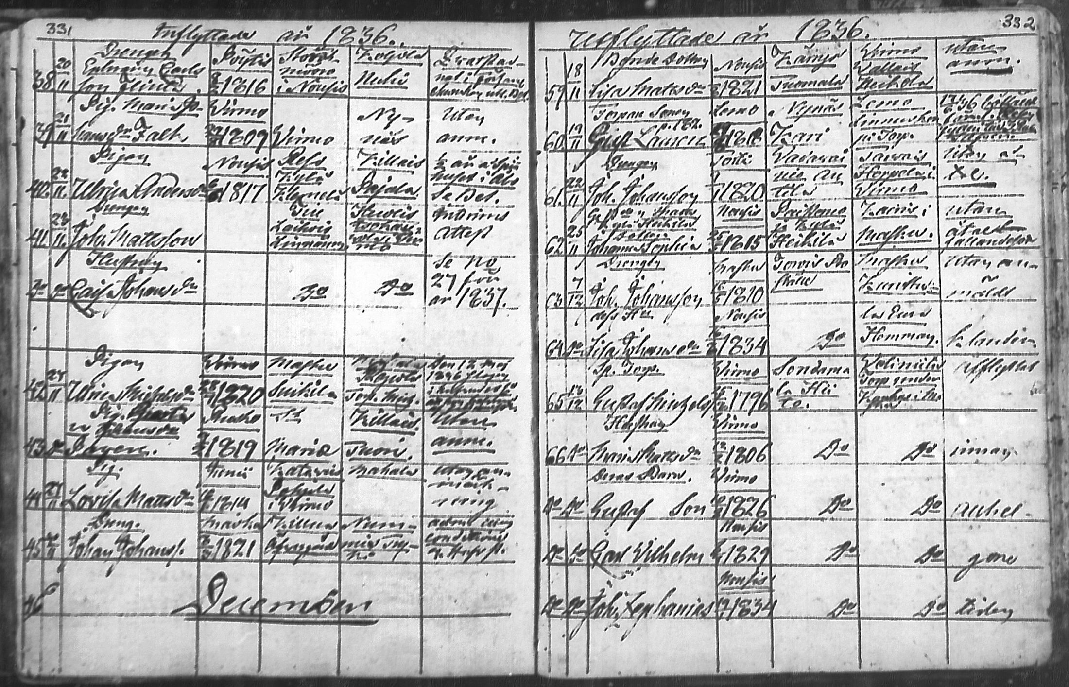 [ ../kirjat/Kirkonkirjat/nousiainen/muuttaneet_1769-1837_mko1-7/kuvat/168.jpg ]