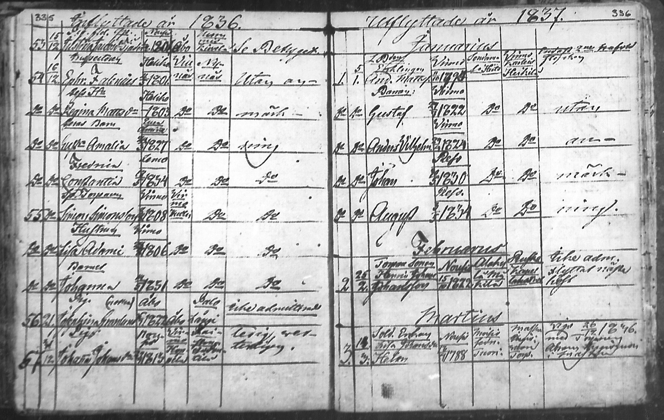 [ ../kirjat/Kirkonkirjat/nousiainen/muuttaneet_1769-1837_mko1-7/kuvat/170.jpg ]