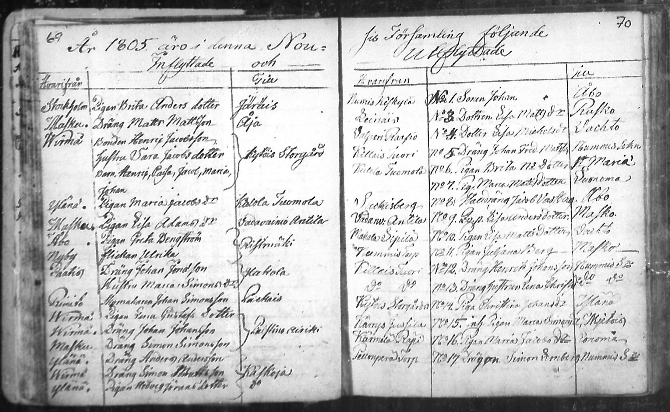 [ ../kirjat/Kirkonkirjat/nousiainen/muuttaneet_1769-1837_mko1-7/kuvat/36.jpg ]