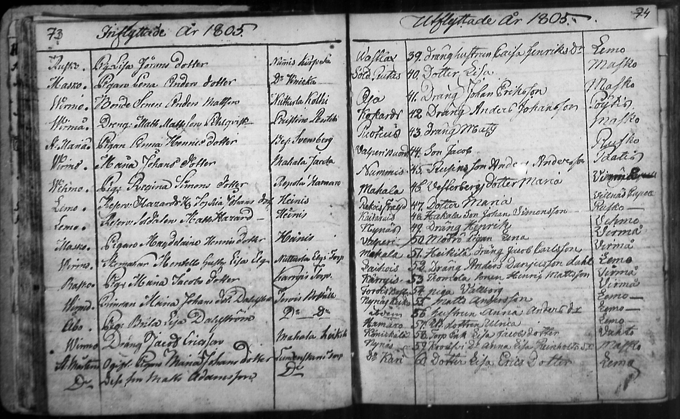 [ ../kirjat/Kirkonkirjat/nousiainen/muuttaneet_1769-1837_mko1-7/kuvat/38.jpg ]