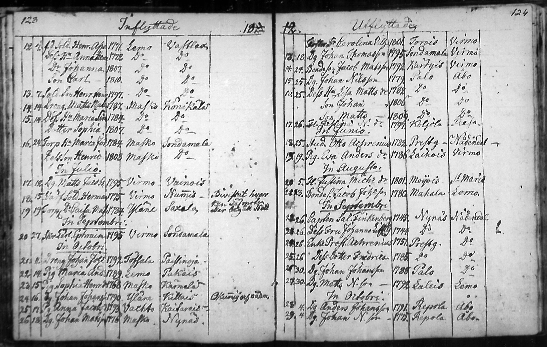 [ ../kirjat/Kirkonkirjat/nousiainen/muuttaneet_1769-1837_mko1-7/kuvat/64.jpg ]