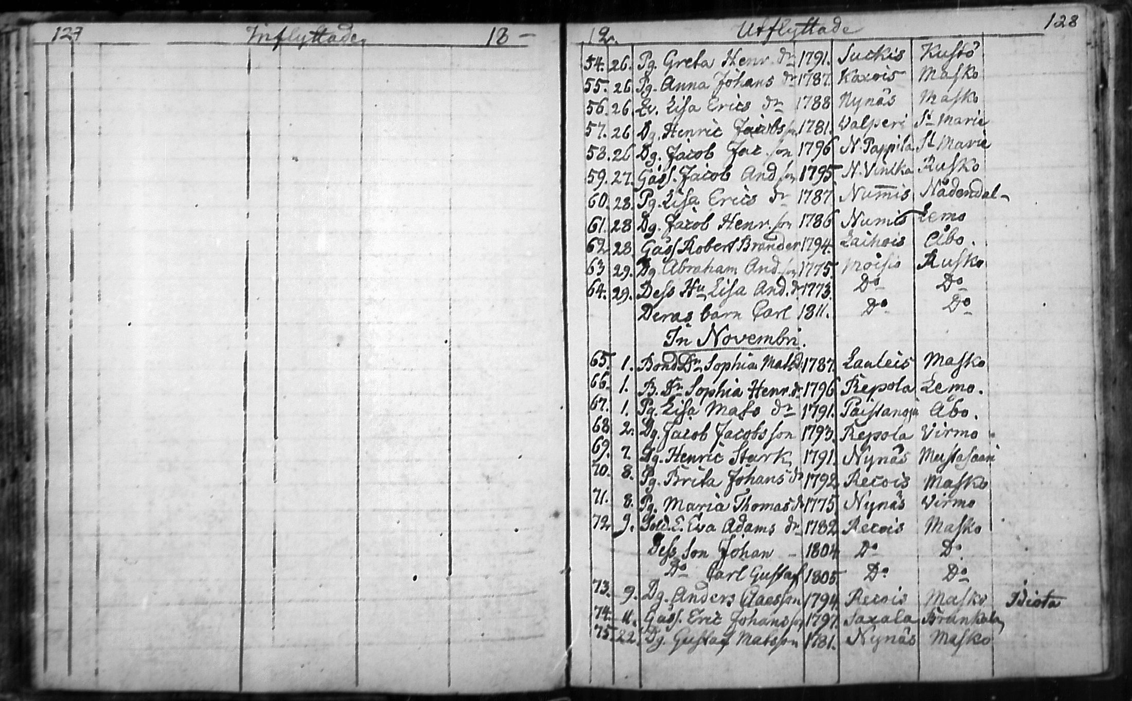 [ ../kirjat/Kirkonkirjat/nousiainen/muuttaneet_1769-1837_mko1-7/kuvat/66.jpg ]