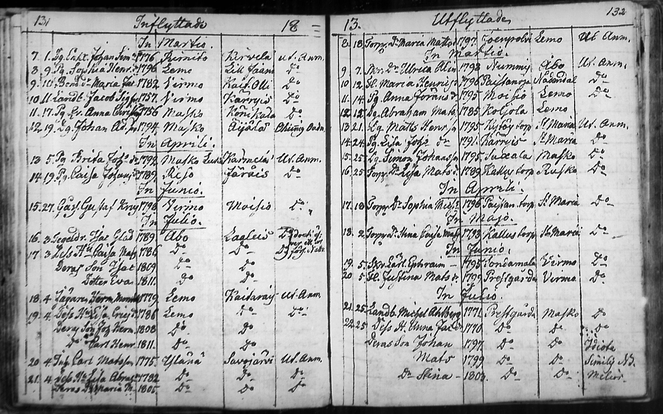 [ ../kirjat/Kirkonkirjat/nousiainen/muuttaneet_1769-1837_mko1-7/kuvat/68.jpg ]