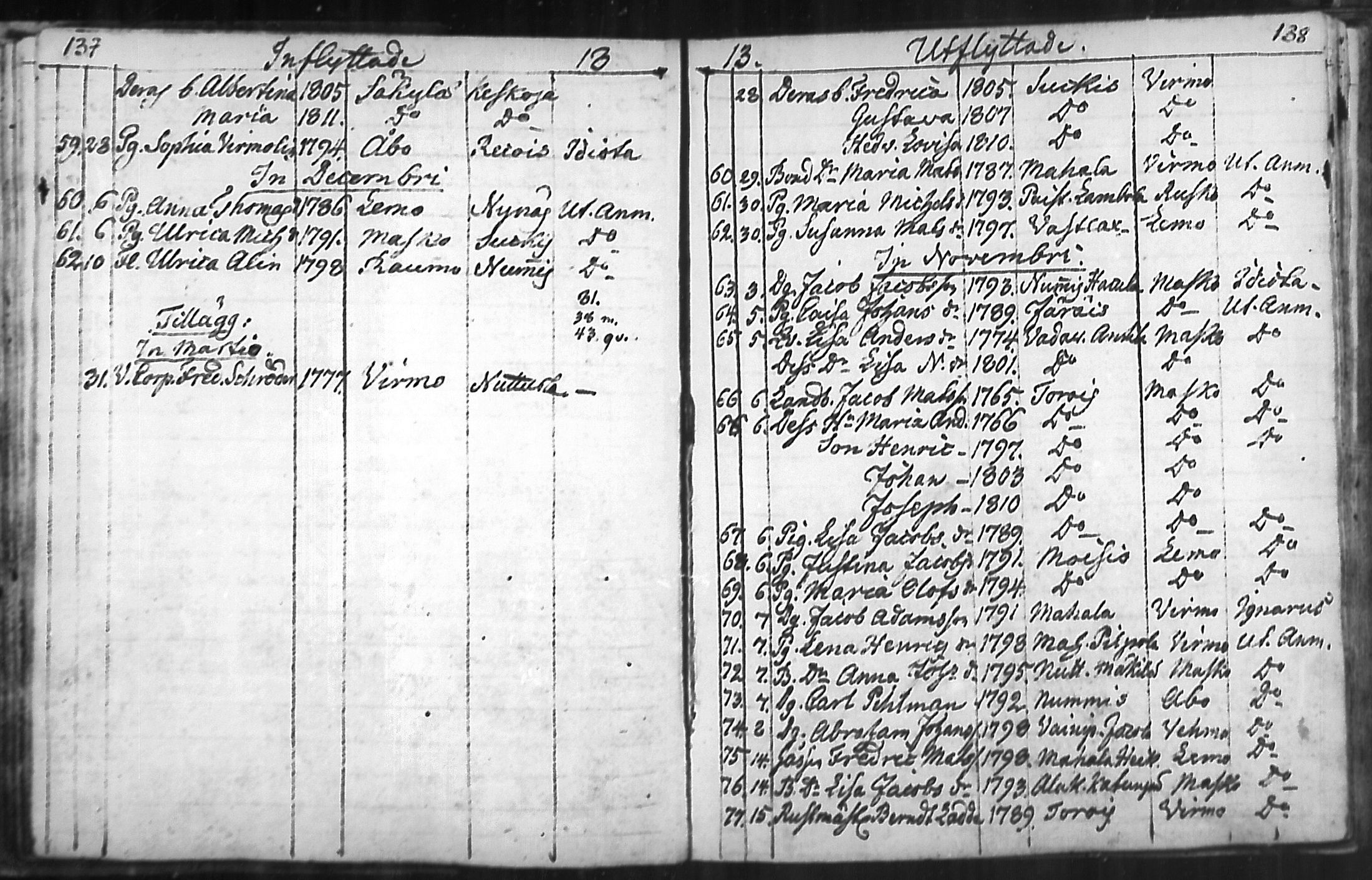 [ ../kirjat/Kirkonkirjat/nousiainen/muuttaneet_1769-1837_mko1-7/kuvat/71.jpg ]