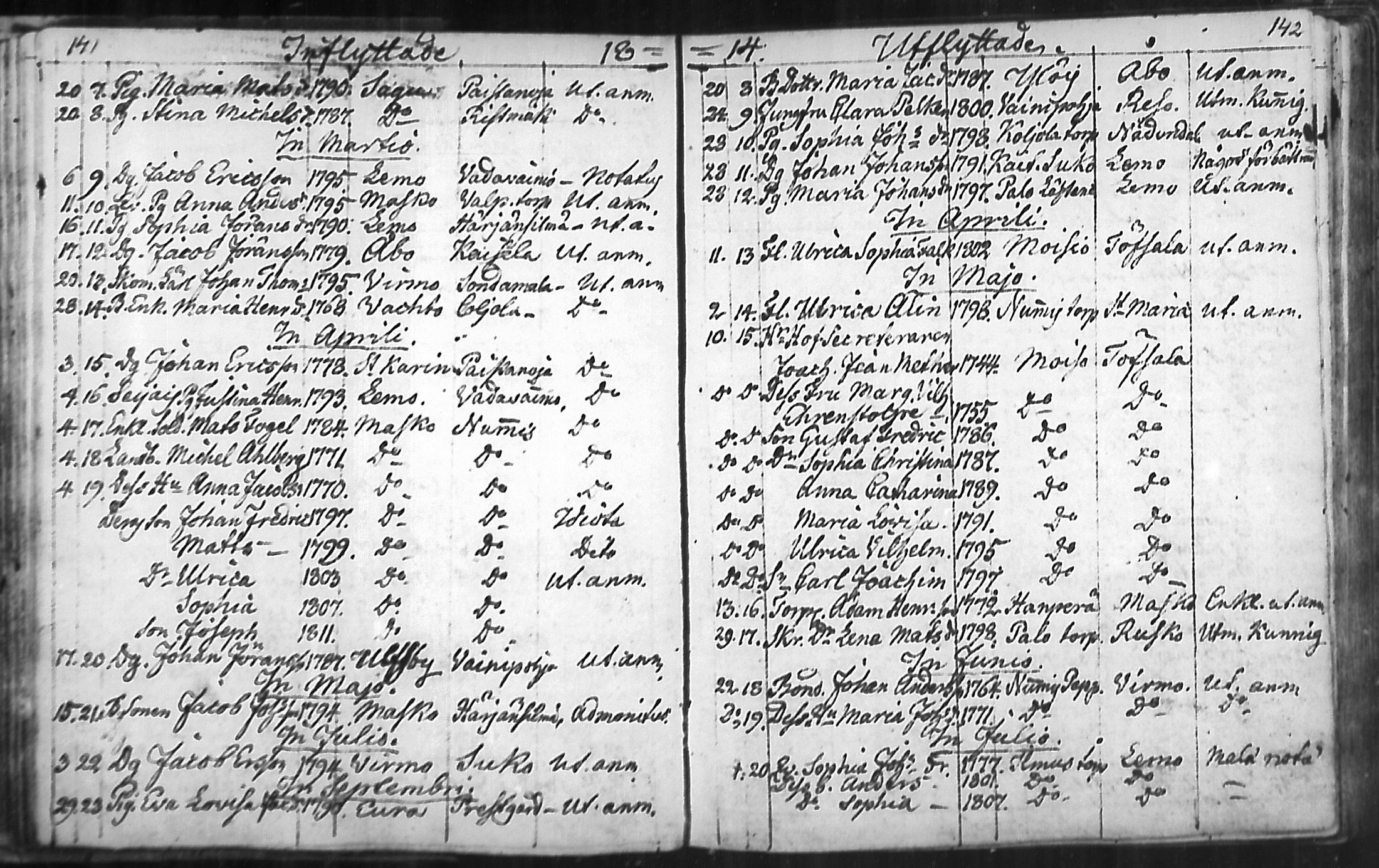 [ ../kirjat/Kirkonkirjat/nousiainen/muuttaneet_1769-1837_mko1-7/kuvat/73.jpg ]