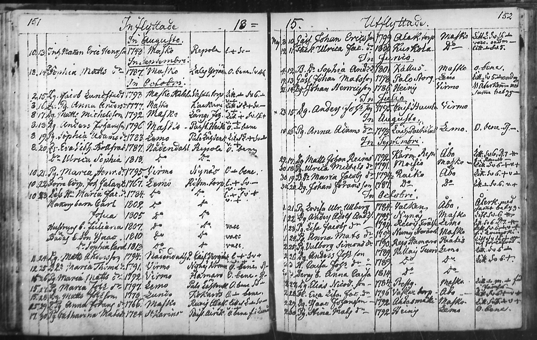 [ ../kirjat/Kirkonkirjat/nousiainen/muuttaneet_1769-1837_mko1-7/kuvat/78.jpg ]