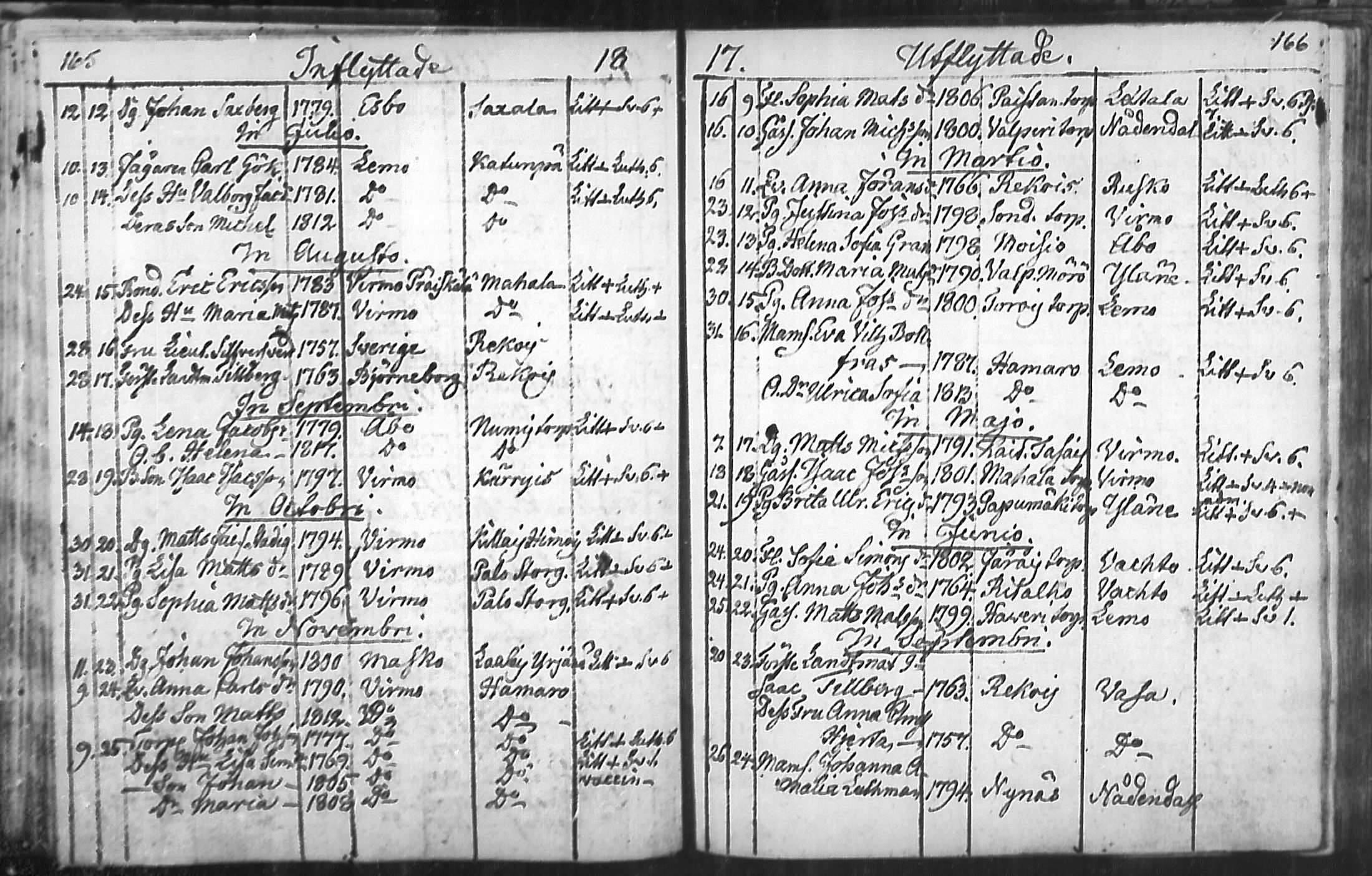 [ ../kirjat/Kirkonkirjat/nousiainen/muuttaneet_1769-1837_mko1-7/kuvat/85.jpg ]