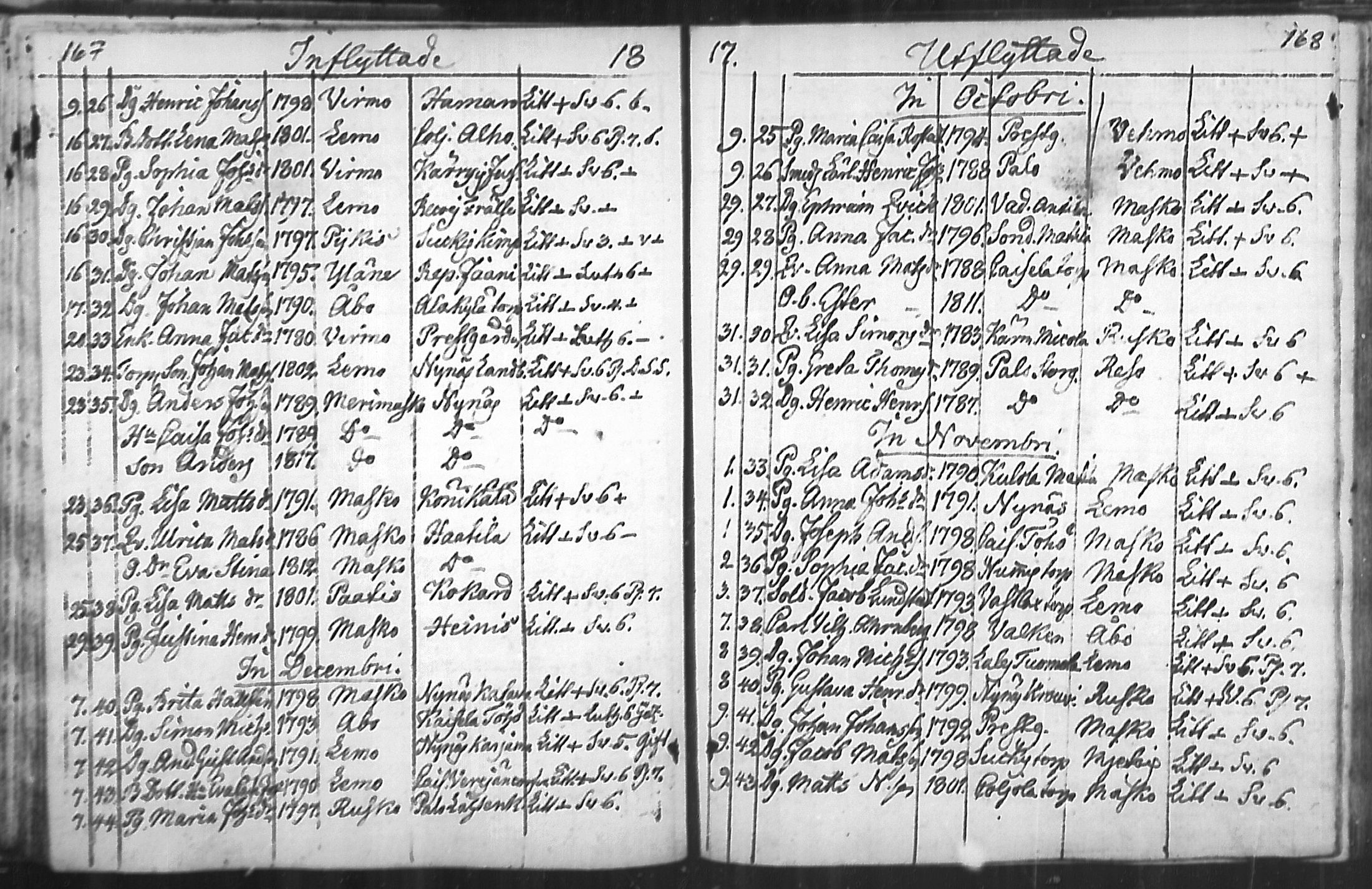 [ ../kirjat/Kirkonkirjat/nousiainen/muuttaneet_1769-1837_mko1-7/kuvat/86.jpg ]
