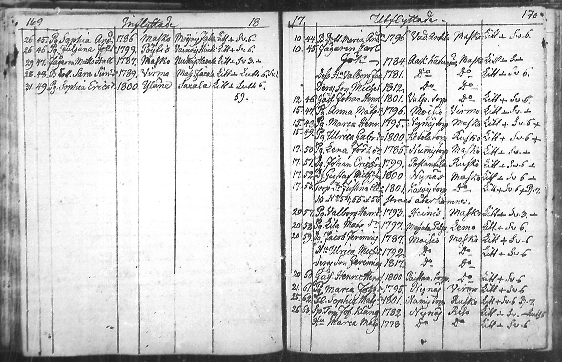 [ ../kirjat/Kirkonkirjat/nousiainen/muuttaneet_1769-1837_mko1-7/kuvat/87.jpg ]