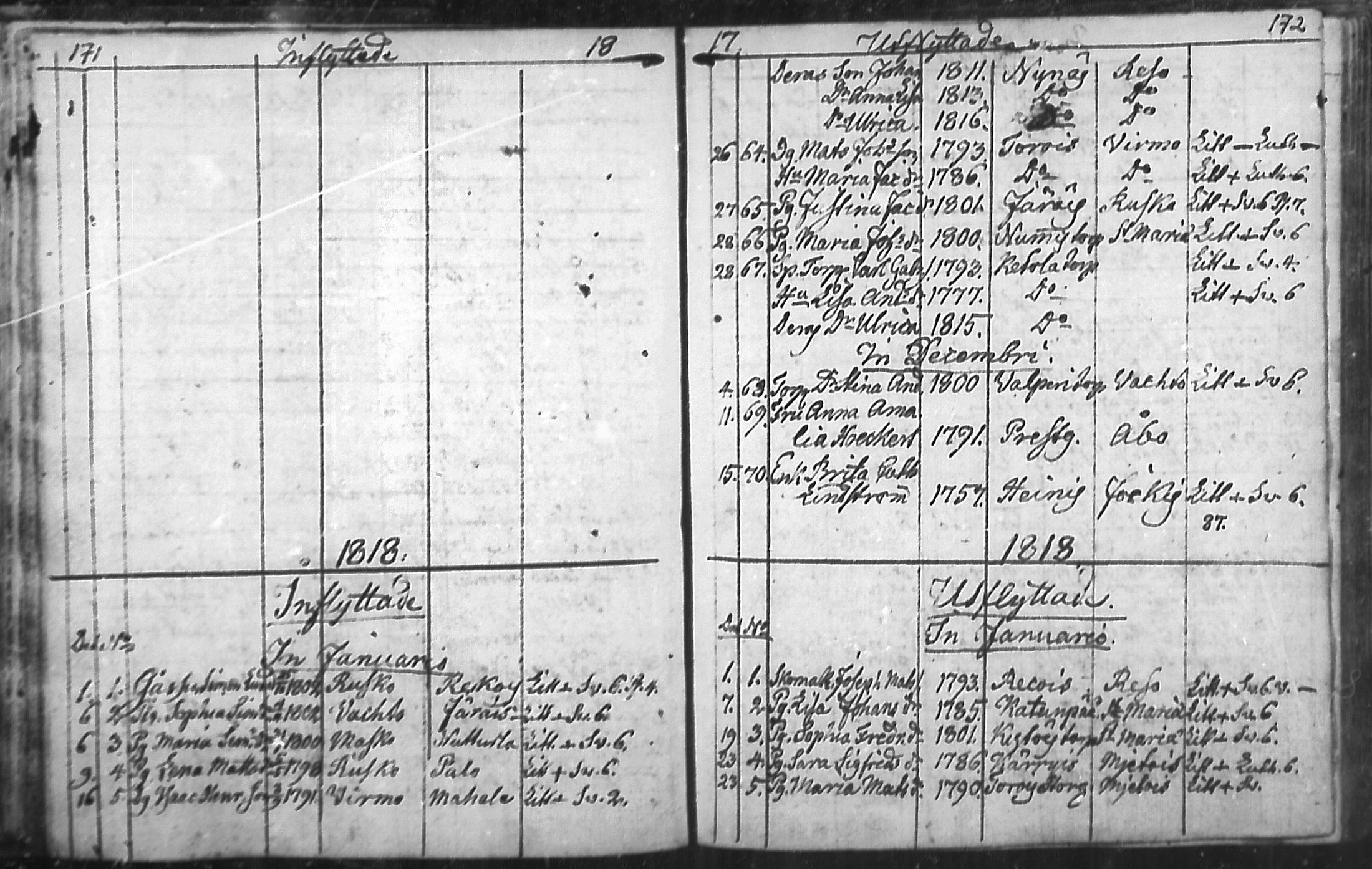 [ ../kirjat/Kirkonkirjat/nousiainen/muuttaneet_1769-1837_mko1-7/kuvat/88.jpg ]