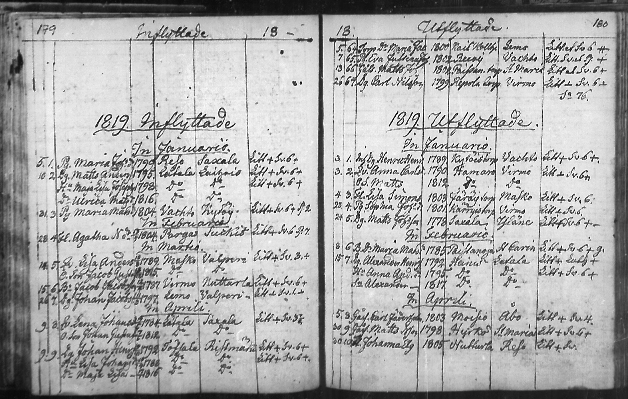 [ ../kirjat/Kirkonkirjat/nousiainen/muuttaneet_1769-1837_mko1-7/kuvat/92.jpg ]