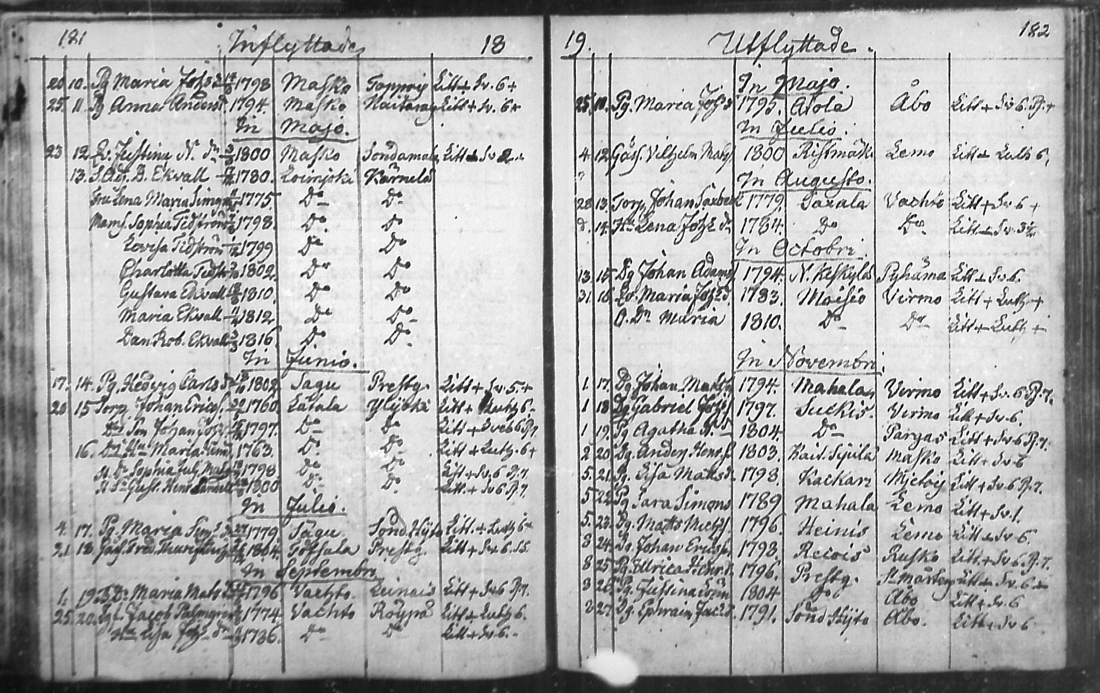 [ ../kirjat/Kirkonkirjat/nousiainen/muuttaneet_1769-1837_mko1-7/kuvat/93.jpg ]